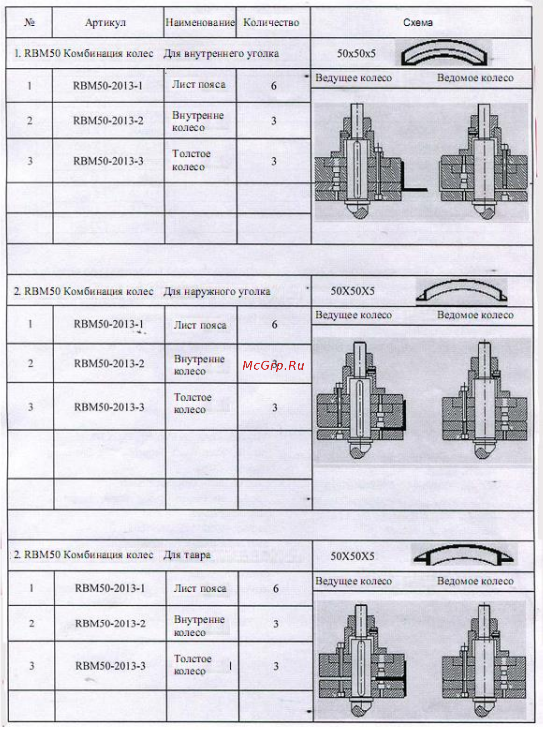 Stalex HRBM50HV [6/17] V схемы комбинаций роликов