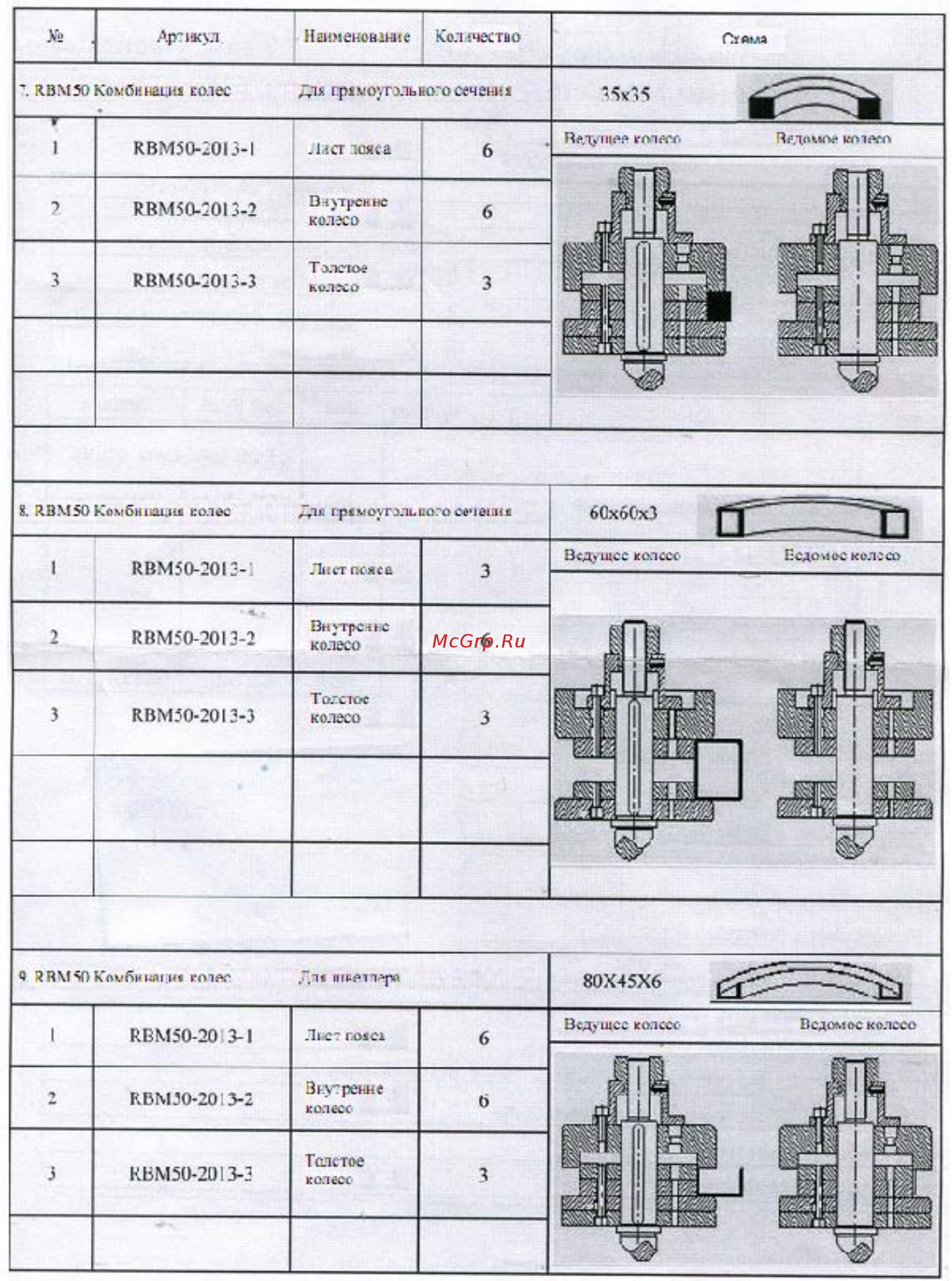 Stalex HRBM50HV Инструкция по эксплуатации онлайн [8/17] 330015