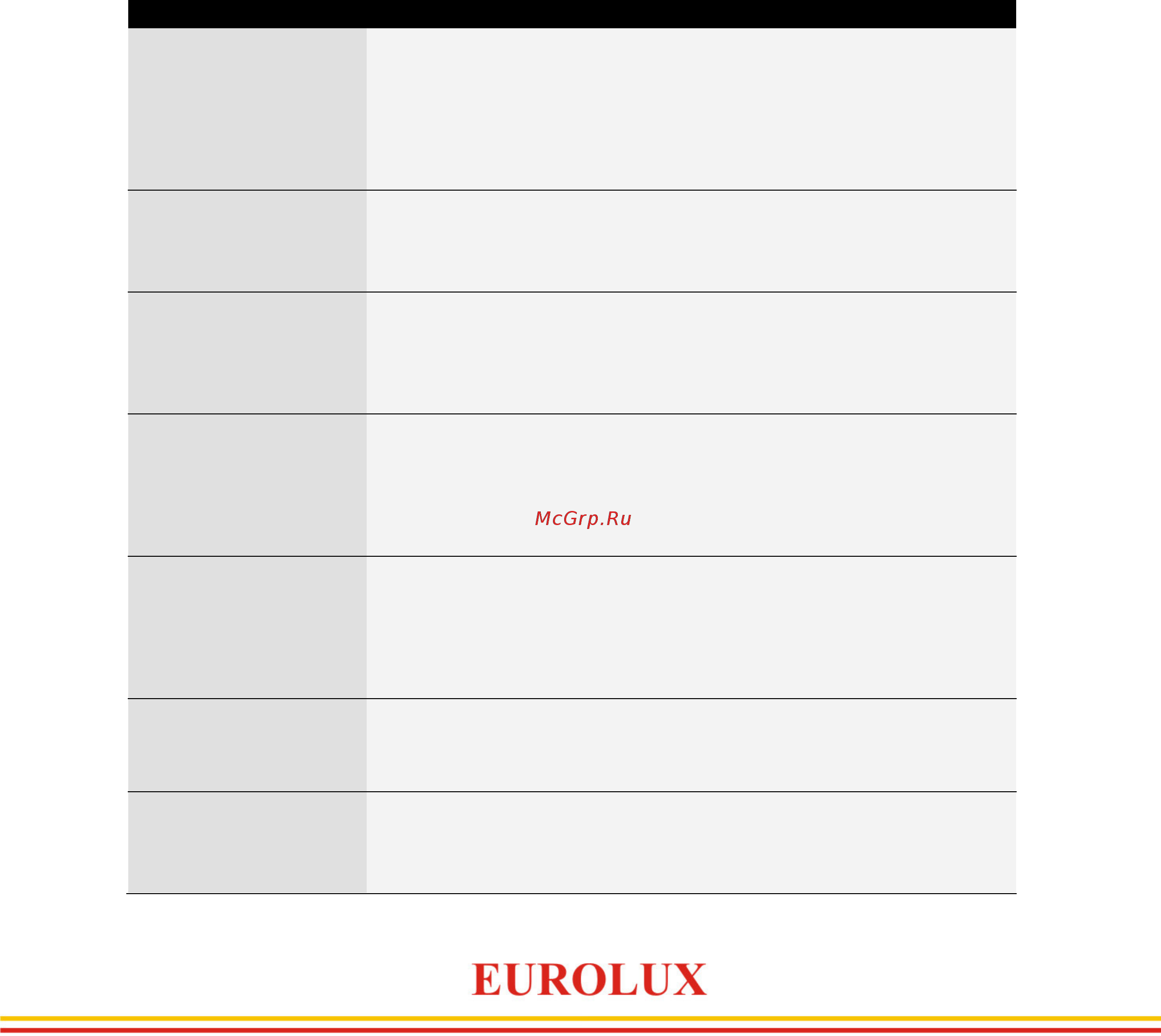 Eurolux GS-5220 [18/28] Выполните все требуемые плановые процедуры и смазку 5 затяните все винты и крепления 6 снимите свечу зажигания и залейте в цилиндр 10 мл свежего и чистого машинного масла для двухтактных двигателей закройте свечное отверстие чистой тканью потяните рукоятку стартера 2 или 3 раза чтобы распределить масло внутри цилиндра 7 установите свечу зажигания не присоединяя кабель зажигания 8 закройте пильную шину и цепь защитным кожухом перед хранением при погрузке и транспортировке следует полностью исключить возможность механических повреждений и самопроизвольных перемещений изделий положение упаковки должно соответствовать предупредительным обозначениям транспортировку бензопилы производить с зачехленной пильной шиной или без пильной цепи и шины 12 возможные неисправности