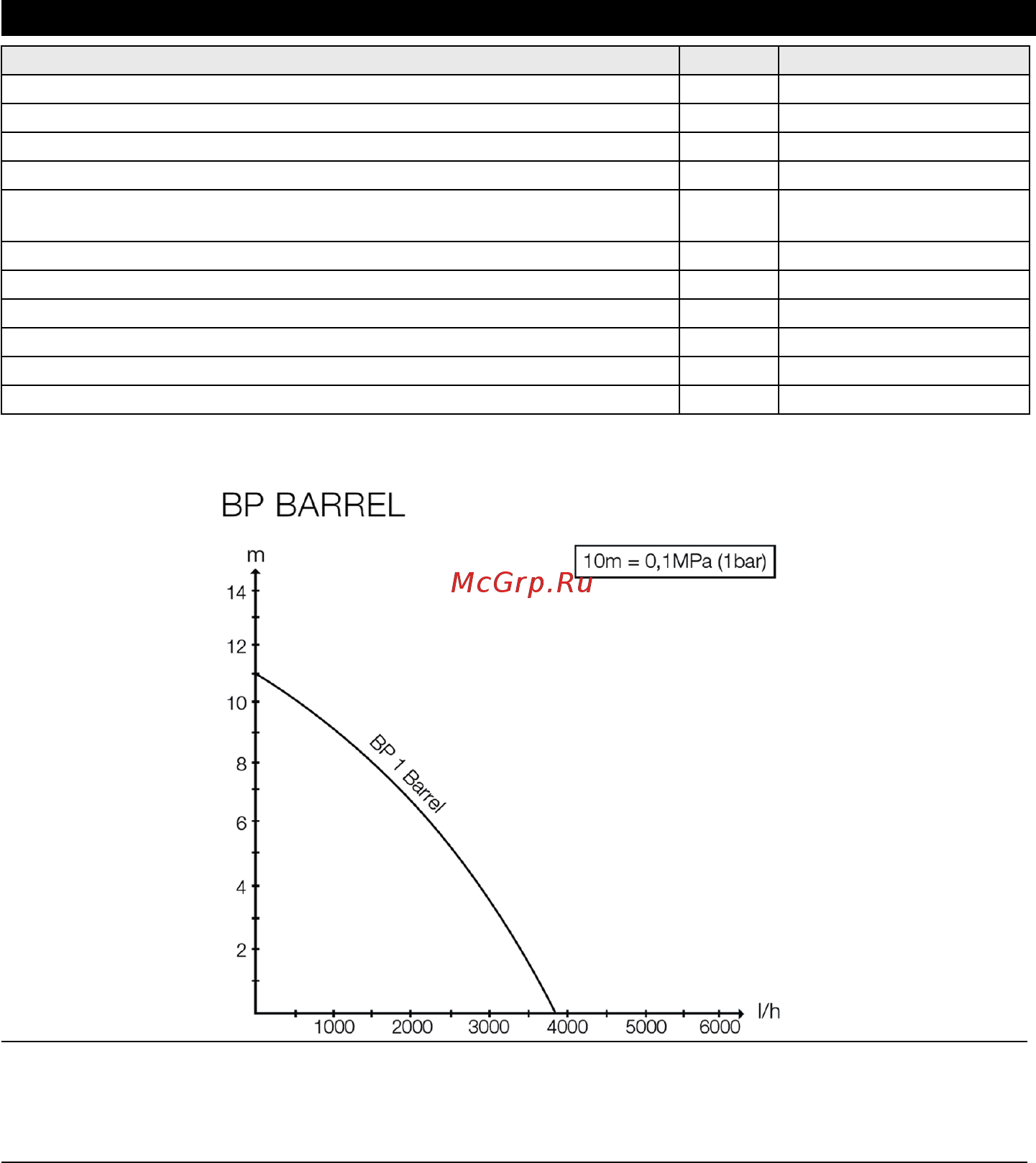 Karcher Barrel Irrigation Set [11/46] Tekniske data