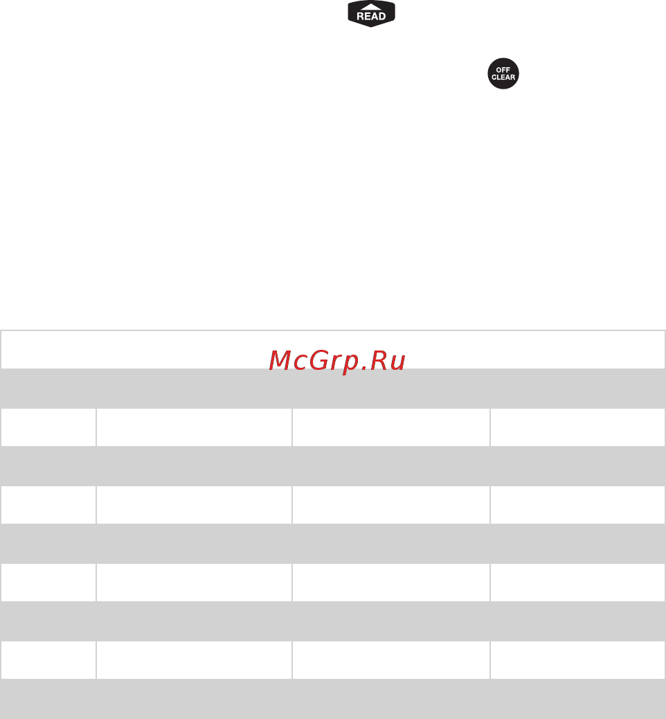 RGK RGK D120 [6/27] В меню можно выбрать текущую единицу измерения уста новка по умолчанию 0 000 м