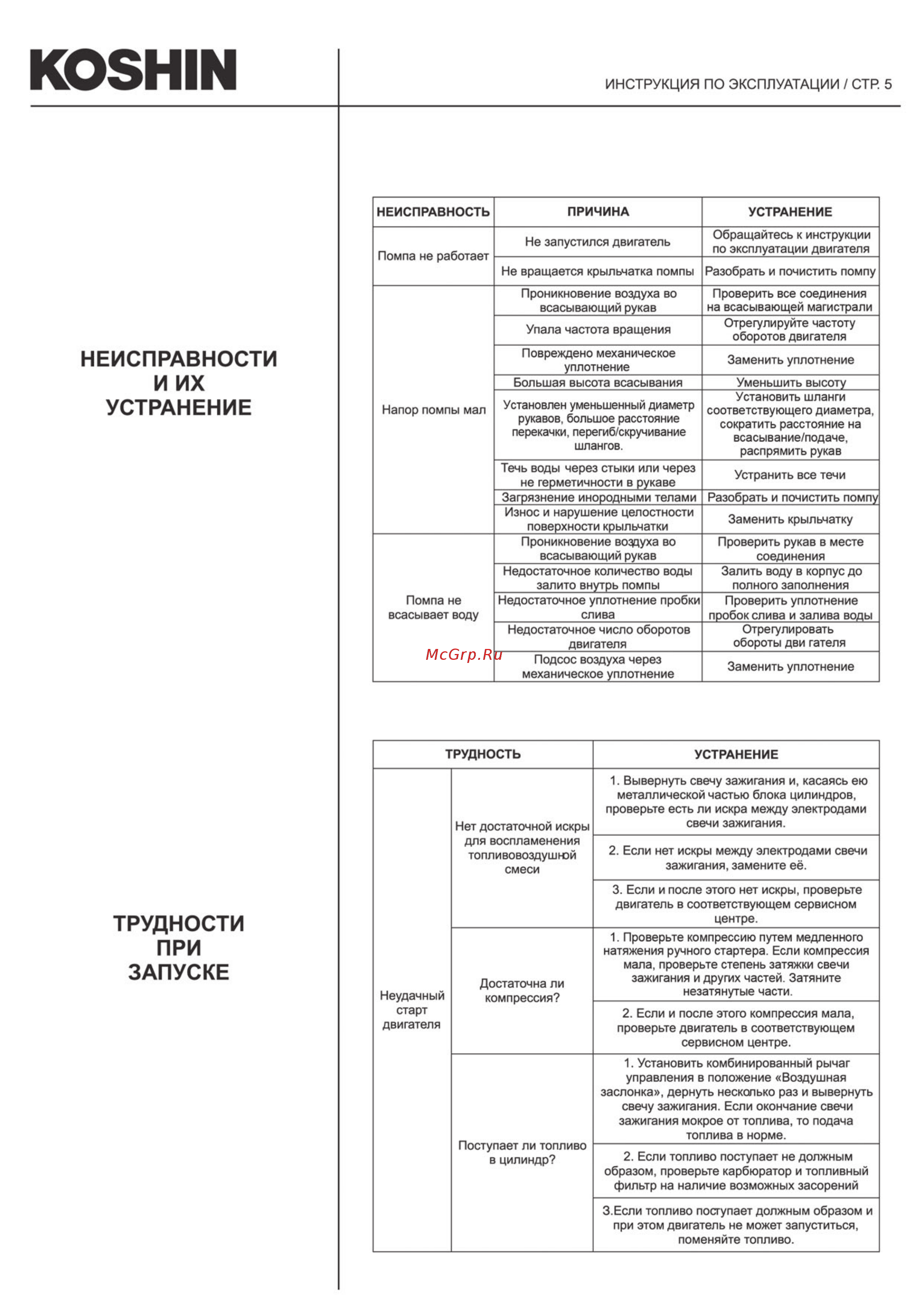 Koshin KTH-50X o/s Инструкция по эксплуатации онлайн [6/8] 330556