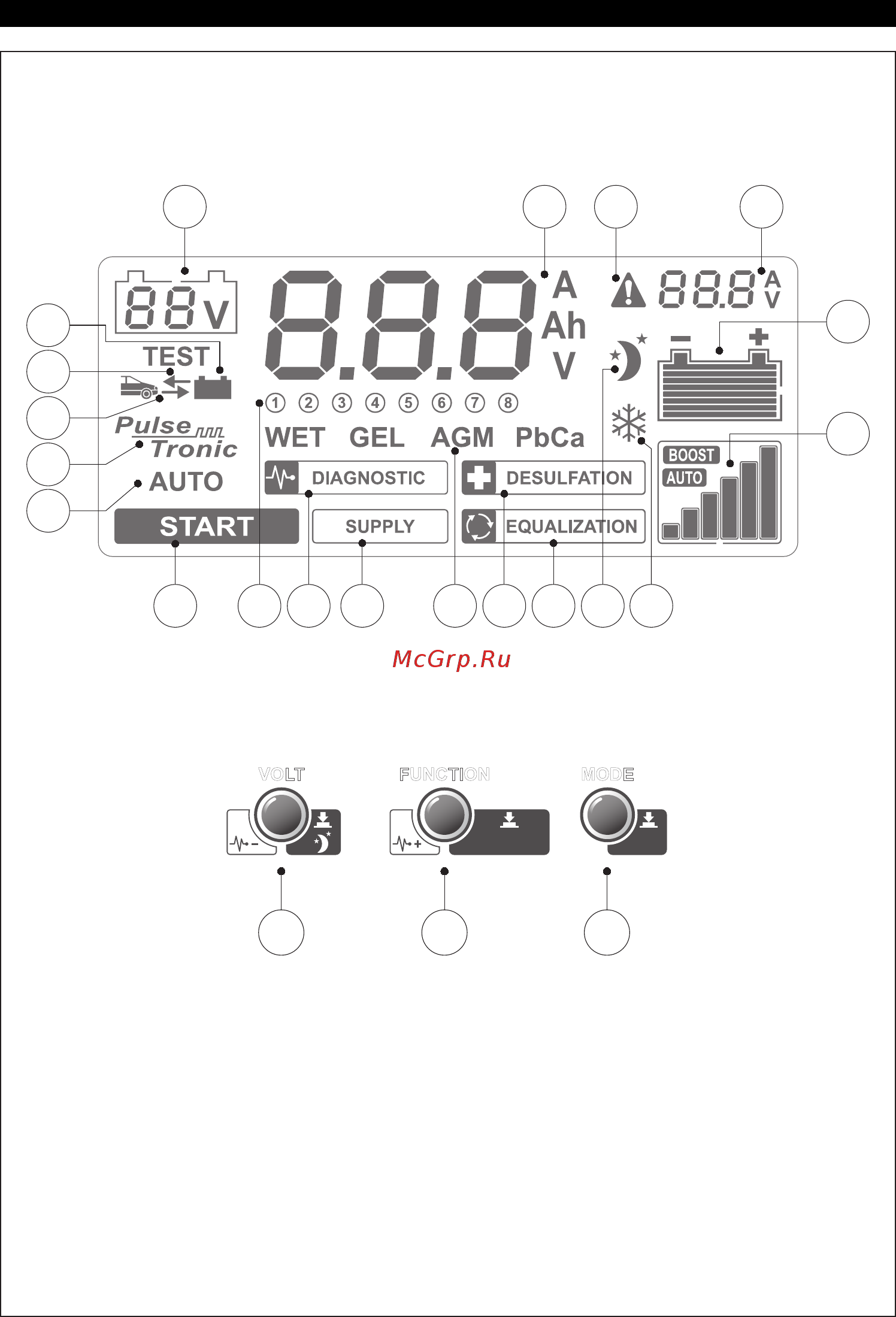 Telwin DOCTOR CHARGE 130 230V 12V/24 V (807599) Инструкция по эксплуатации онлайн [2/17] 503460