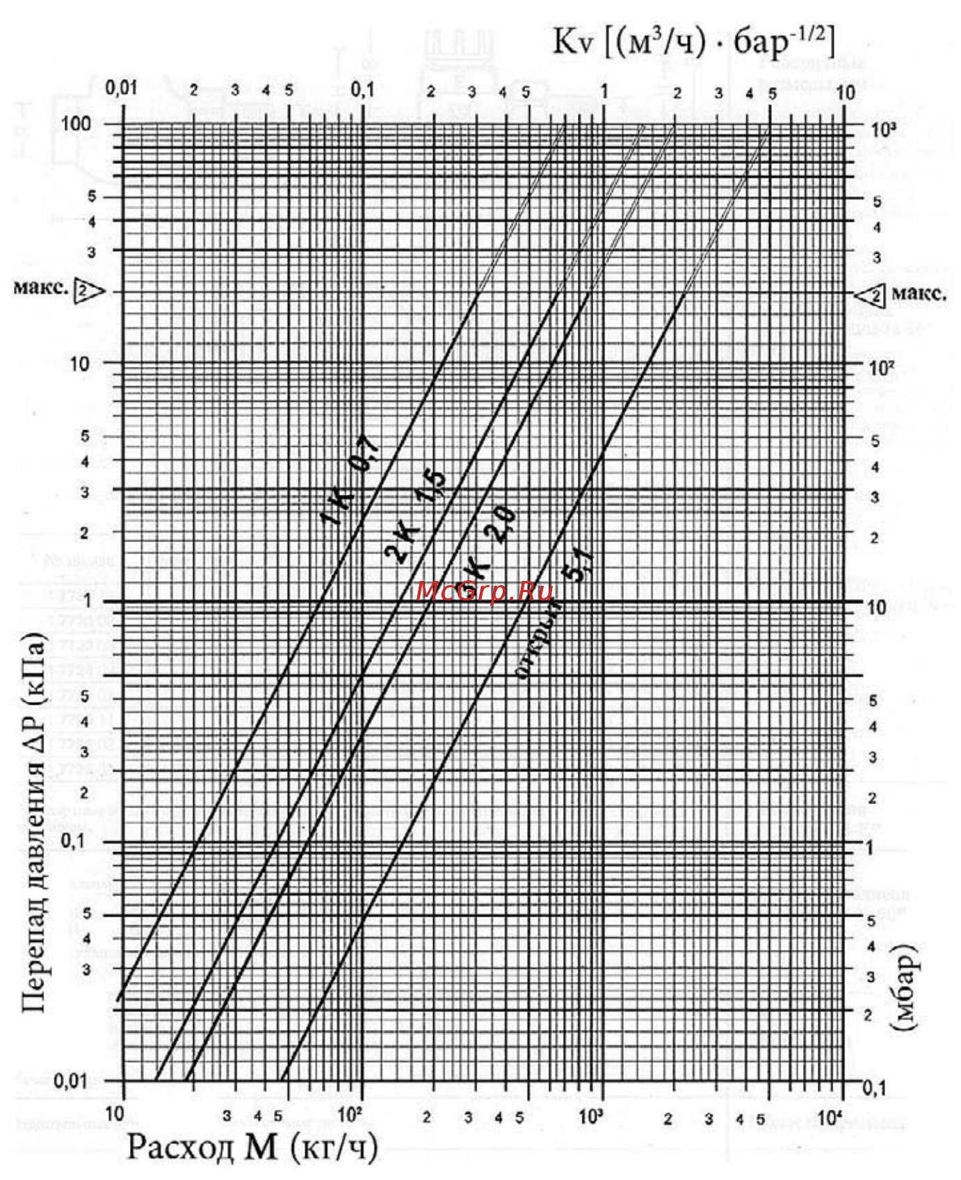 Global KLASS 350 x 12 Инструкция по эксплуатации онлайн [31/53] 330618