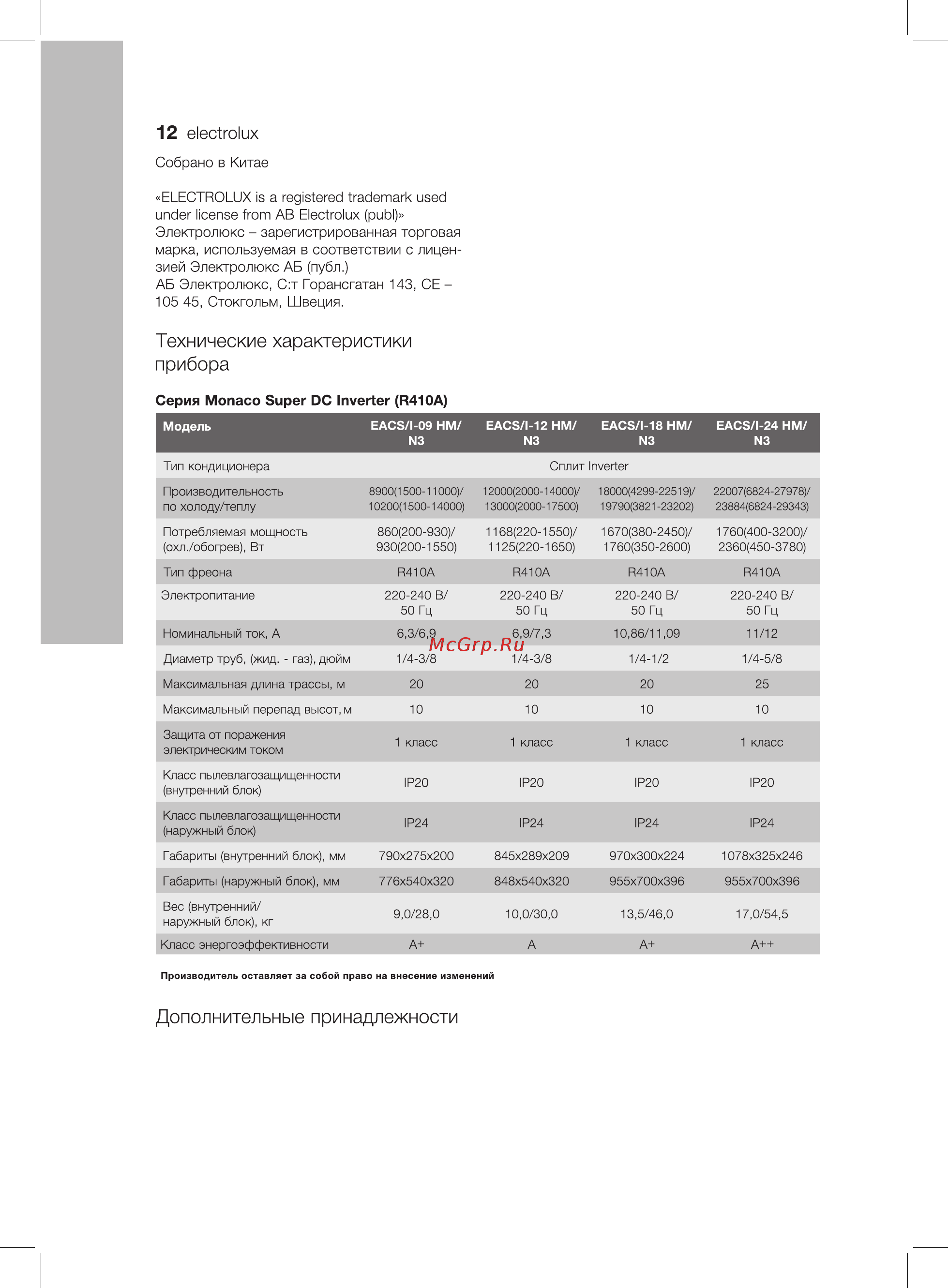 Electrolux FUSION EACS-09HF/N3_15Y/in внутренний блок Инструкция по эксплуатации онлайн [12/21] 333197