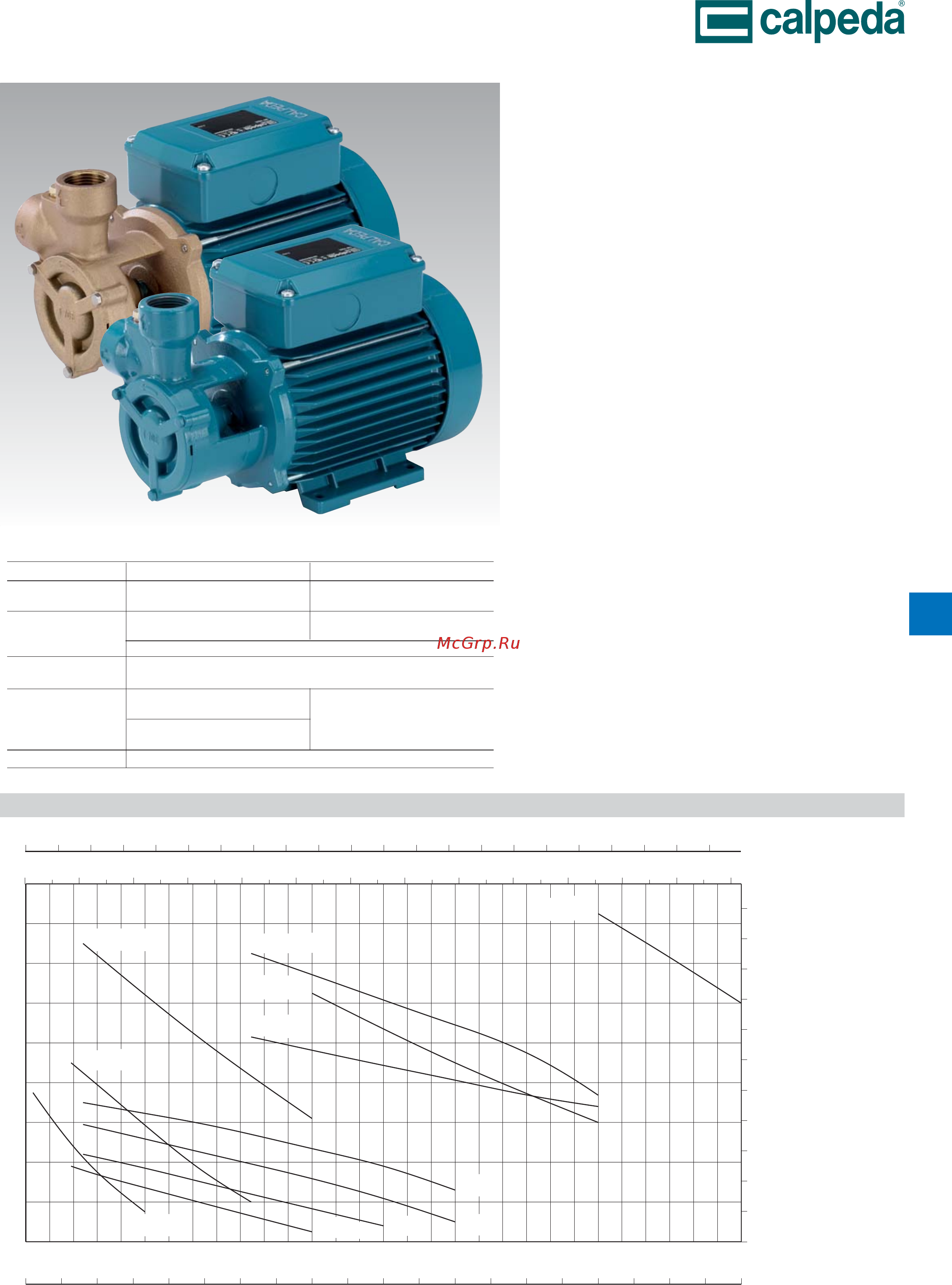 CALPEDA T 76E 230/400/50 Hz Инструкция по эксплуатации онлайн