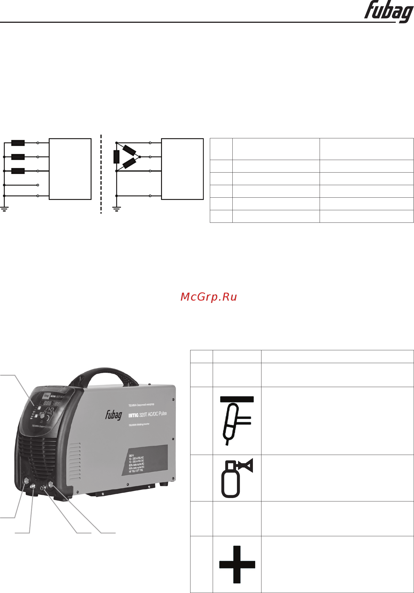 Fubag INTIG 320 T AC/DC PULSE + Горелка FB TIG 26 5P 4m 38459 38431.2 [7/22] Инструкция по эксплуатации