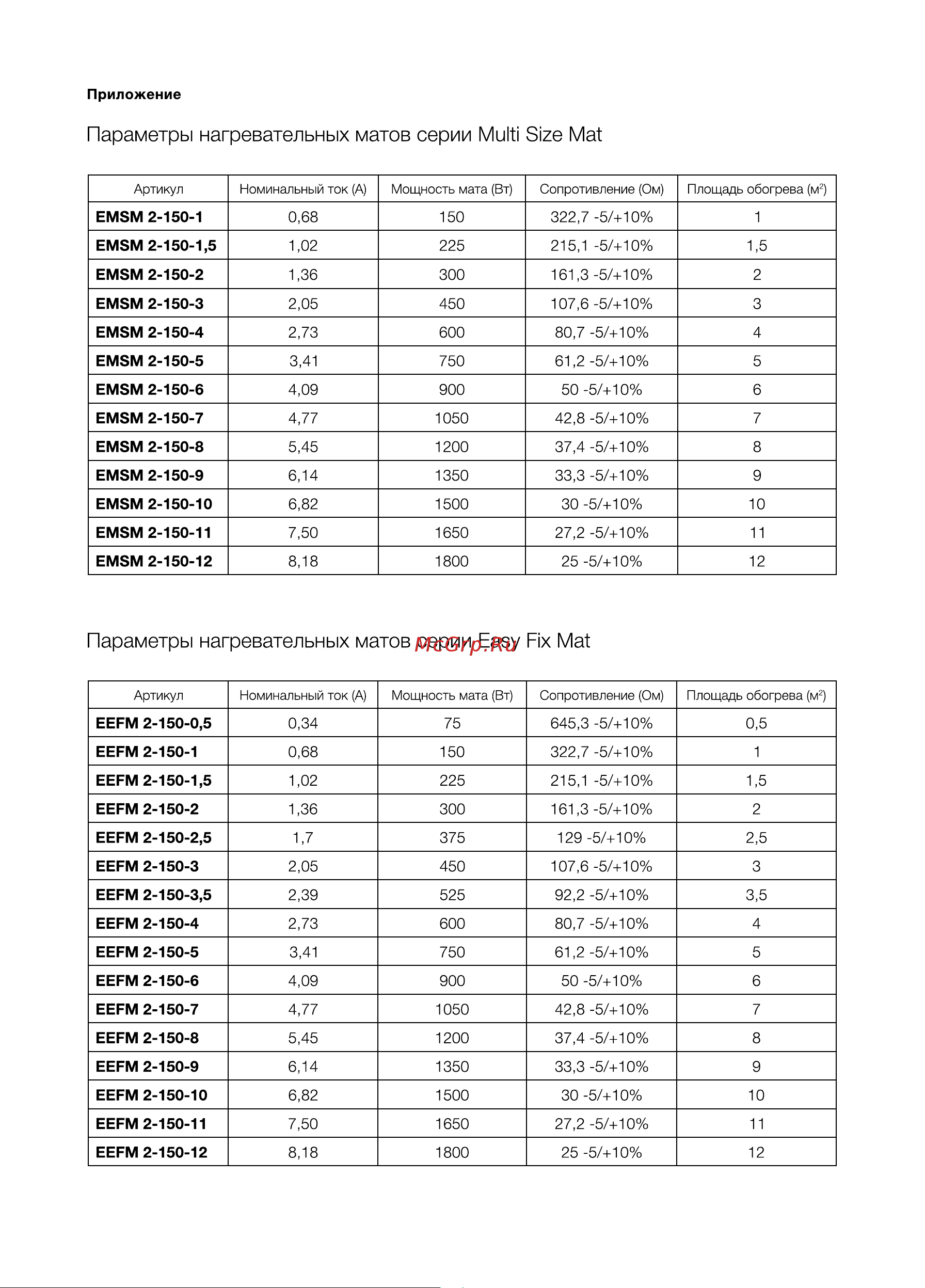 Electrolux EASY FIX MAT EEFM 2-150-4 [22/28] Параметры нагревательных матов серии easy fix mat