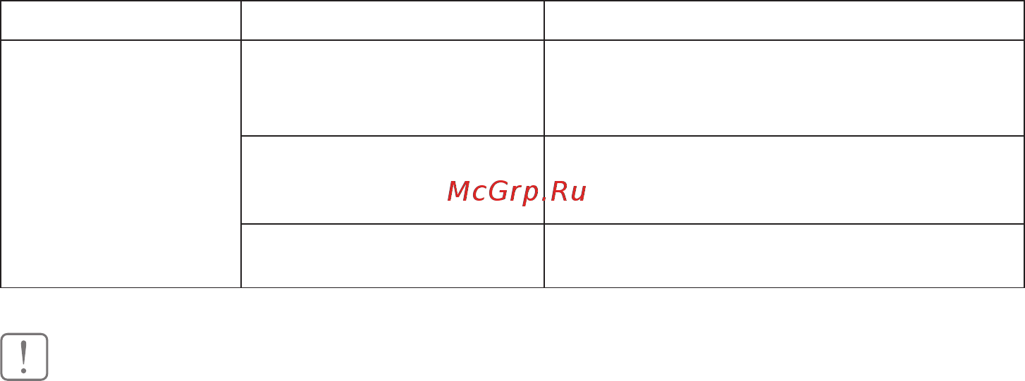 Ballu BIH-AP4-0.6-W НС-1117327 [9/20] Гарантия