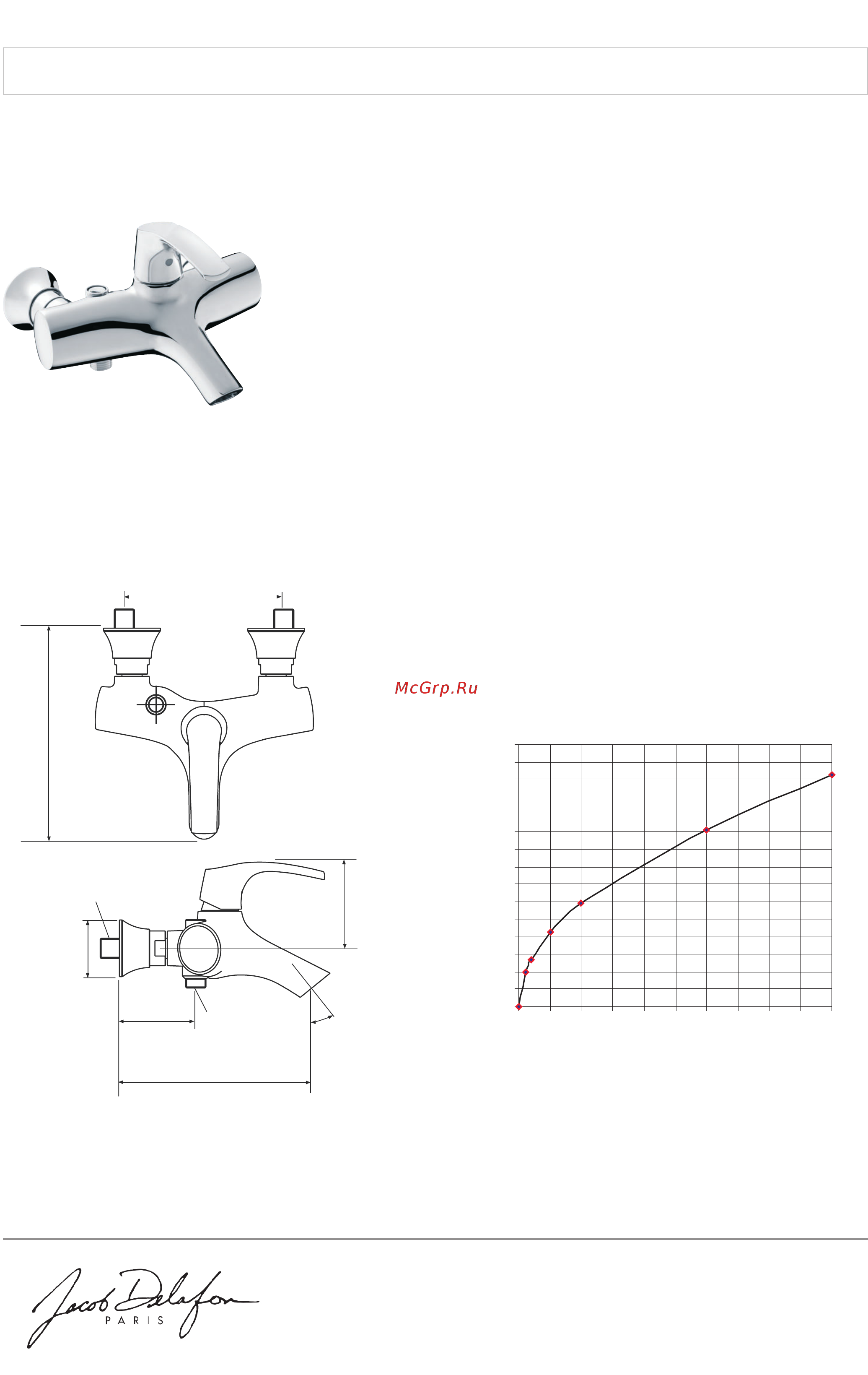 Jacob Delafon SYMBOL E71680-CP Инструкция по эксплуатации онлайн