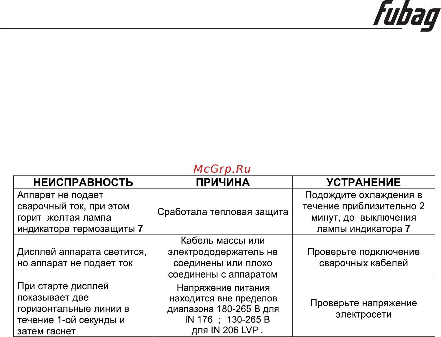 Fubag IN 176 (68431) [15/16] Гарантийные обязательства