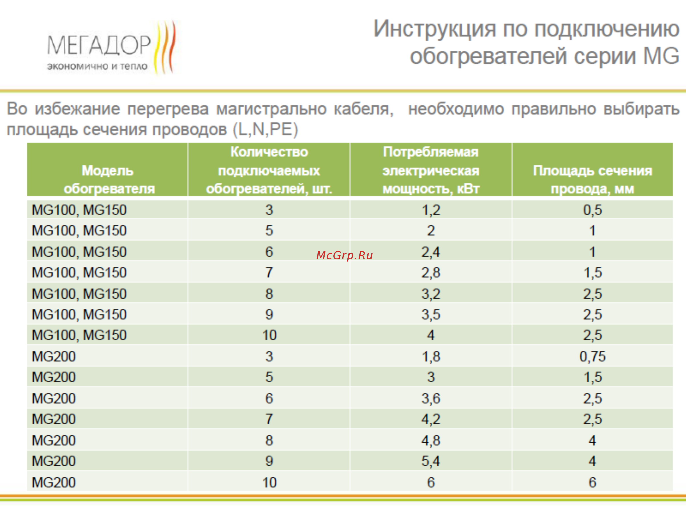 Мегадор MG200 WR [5/6] Инструкция по подключению