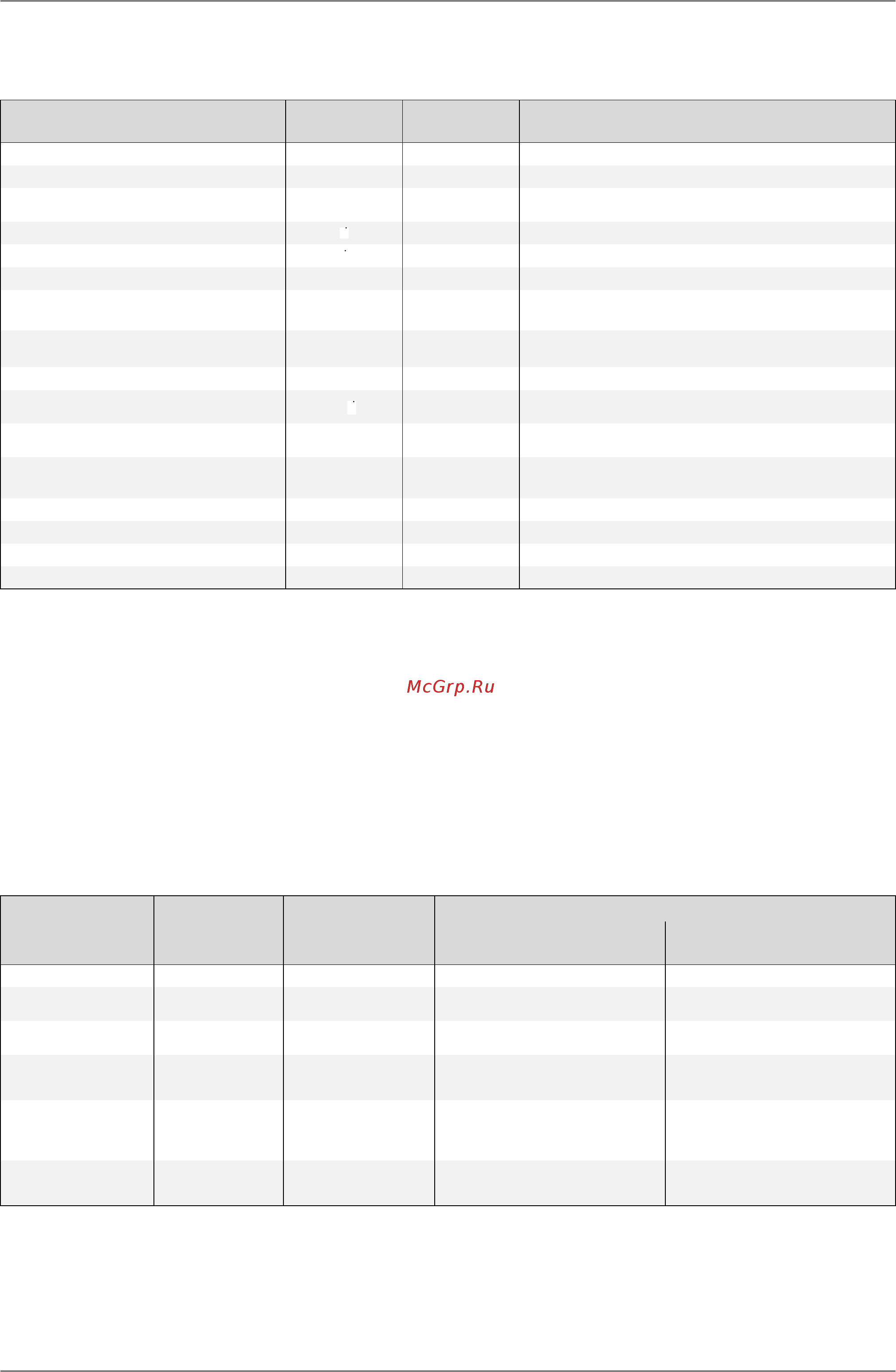 Dimplex 2NC6 2L 062 [10/231] Áóêâåííûå îáîçíà åíèø â ôî²ìóëàõ