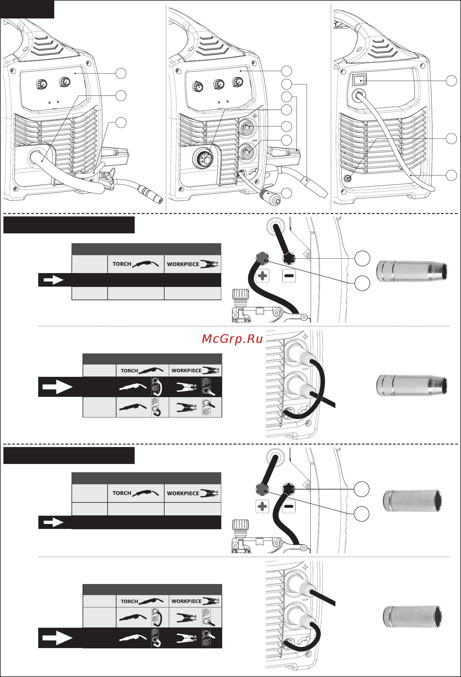 Telwin MAXIMA 200 SYNERGIC 230V (816087) [144/156] Welding polarity chart