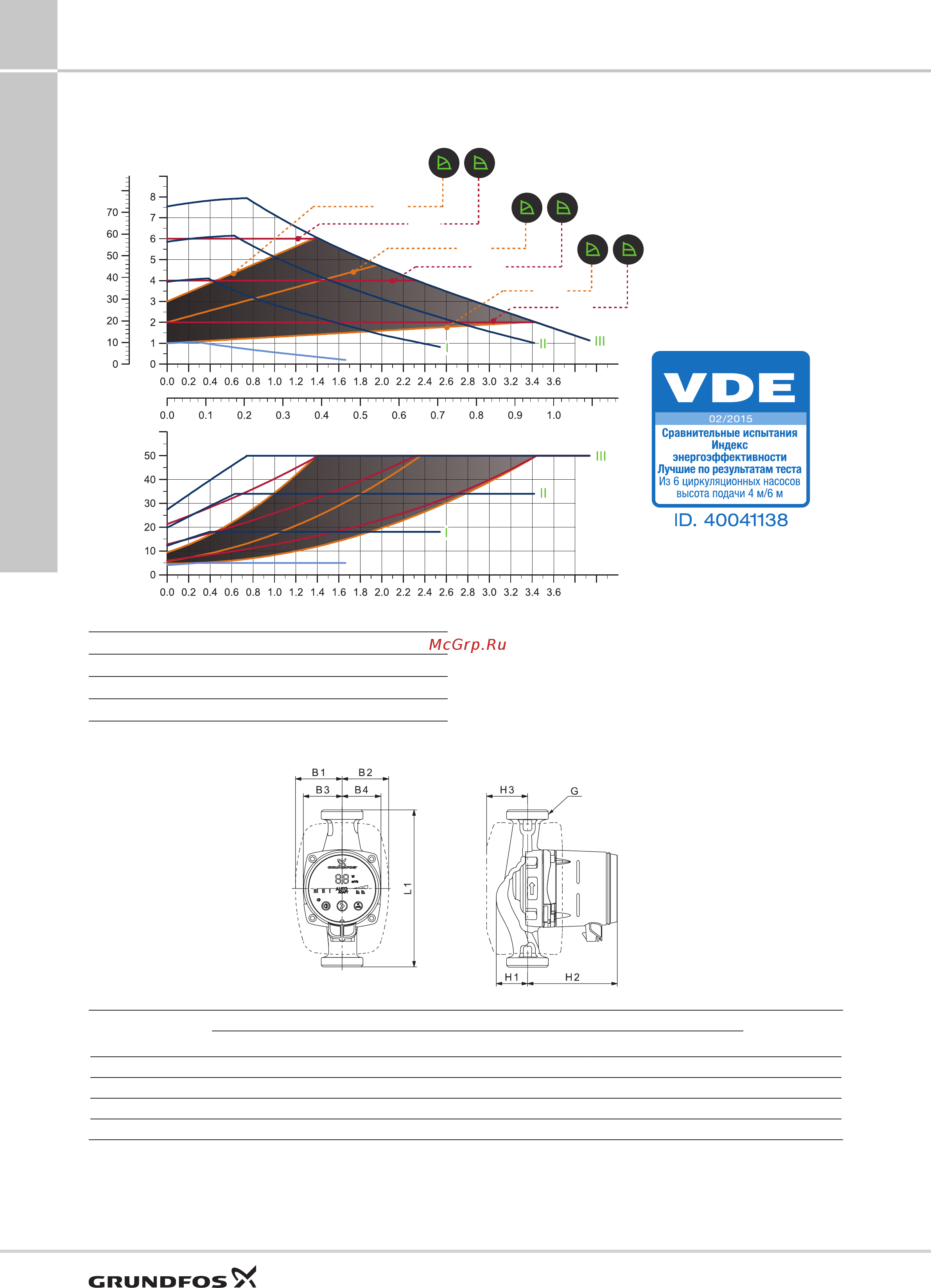 Grundfos UP 20-30 N [28/100] B1 b2 b4 b3
