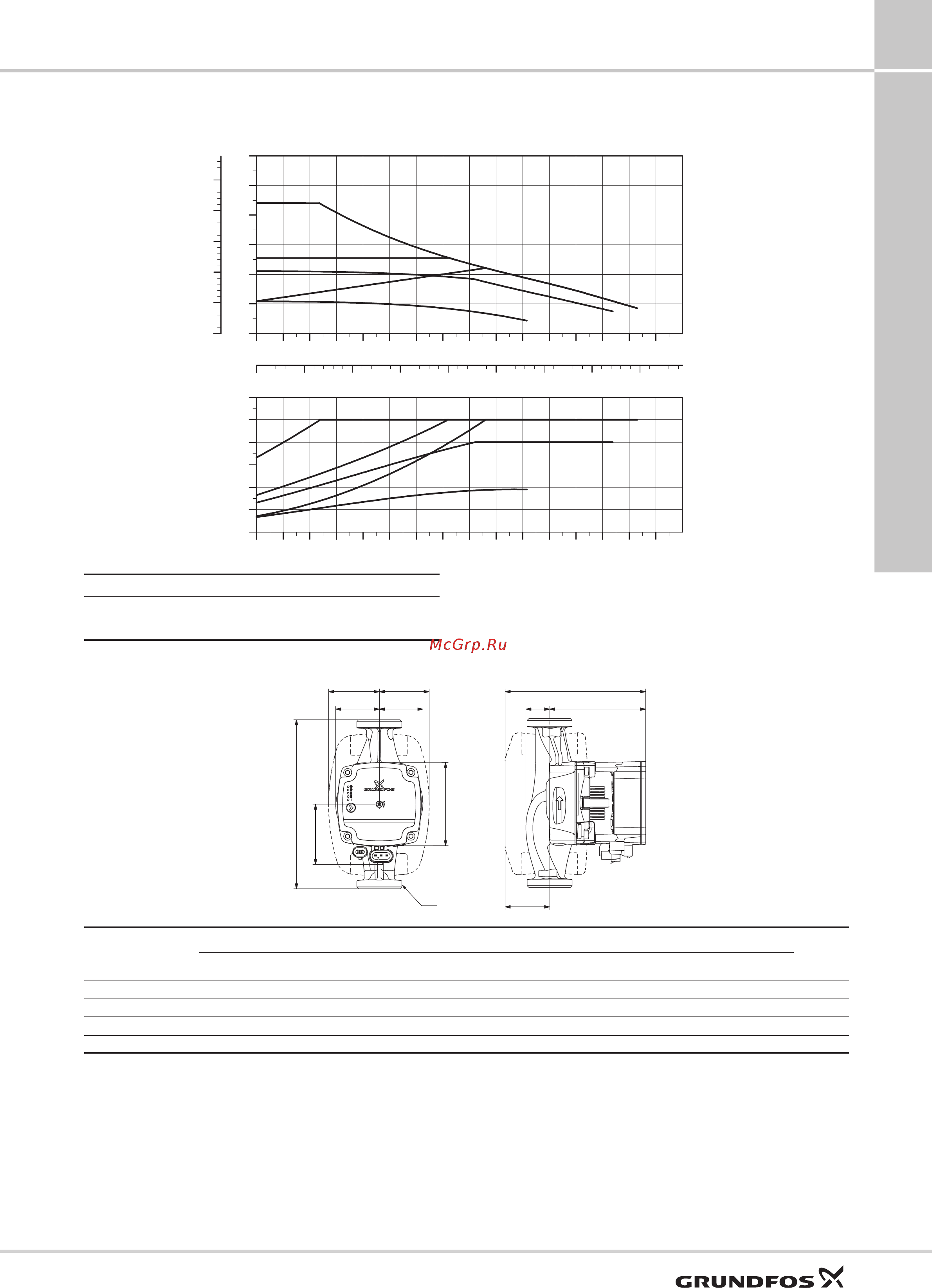 Grundfos UP 20-30 N [29/100] Alpha1 l xx 40