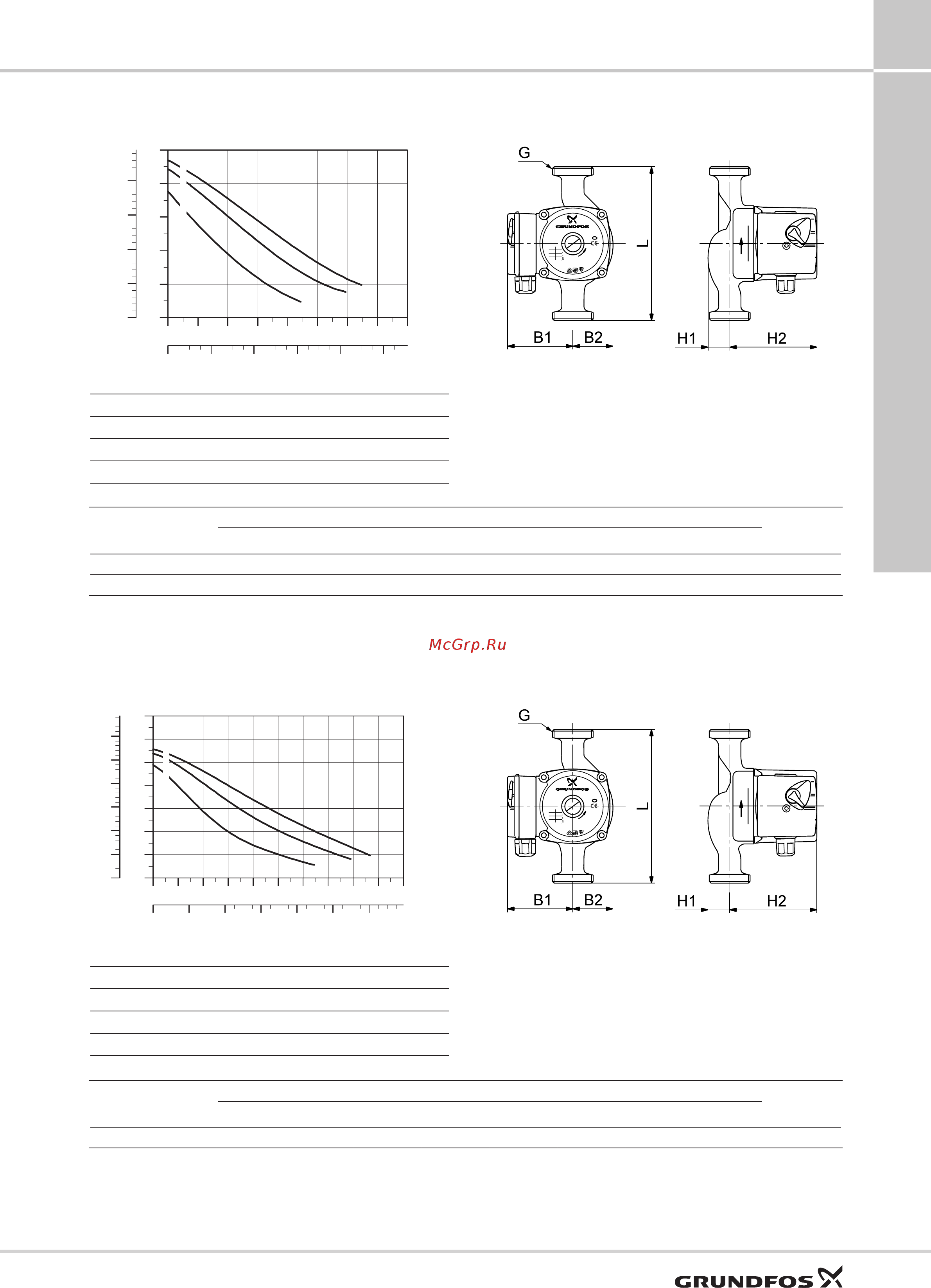 Grundfos UP 20-30 N [43/100] Ups25 50 ups32 50 180 1x230в 50гц