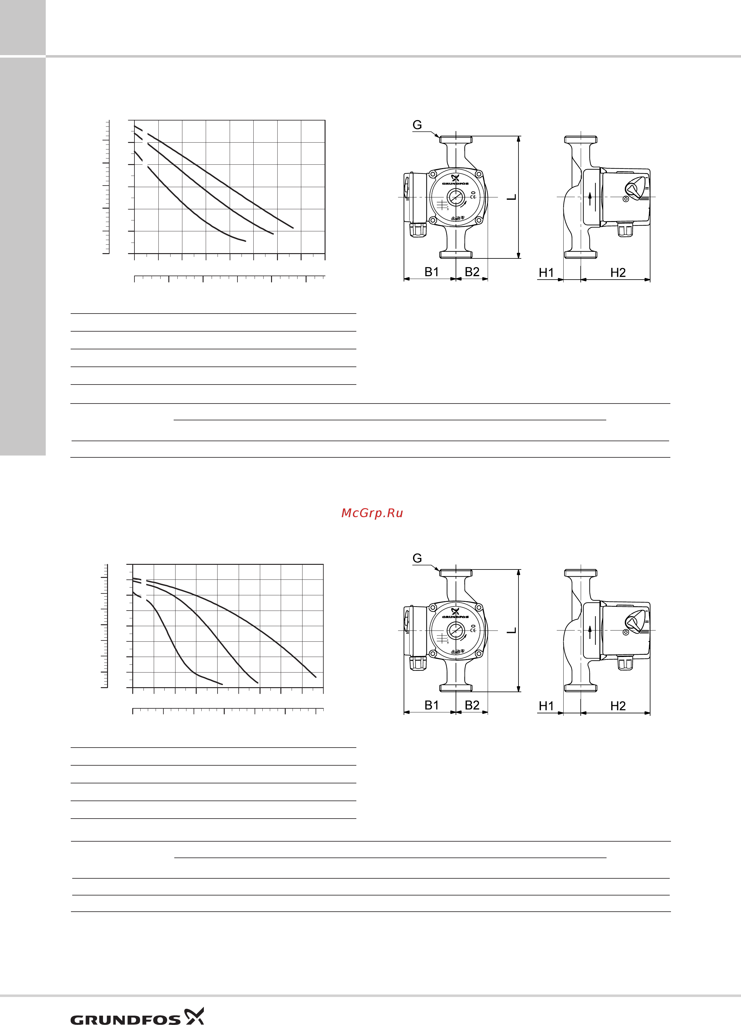 Grundfos UP 20-30 N [44/100] Ups25 70 ups32 70 180 1x230в 50гц