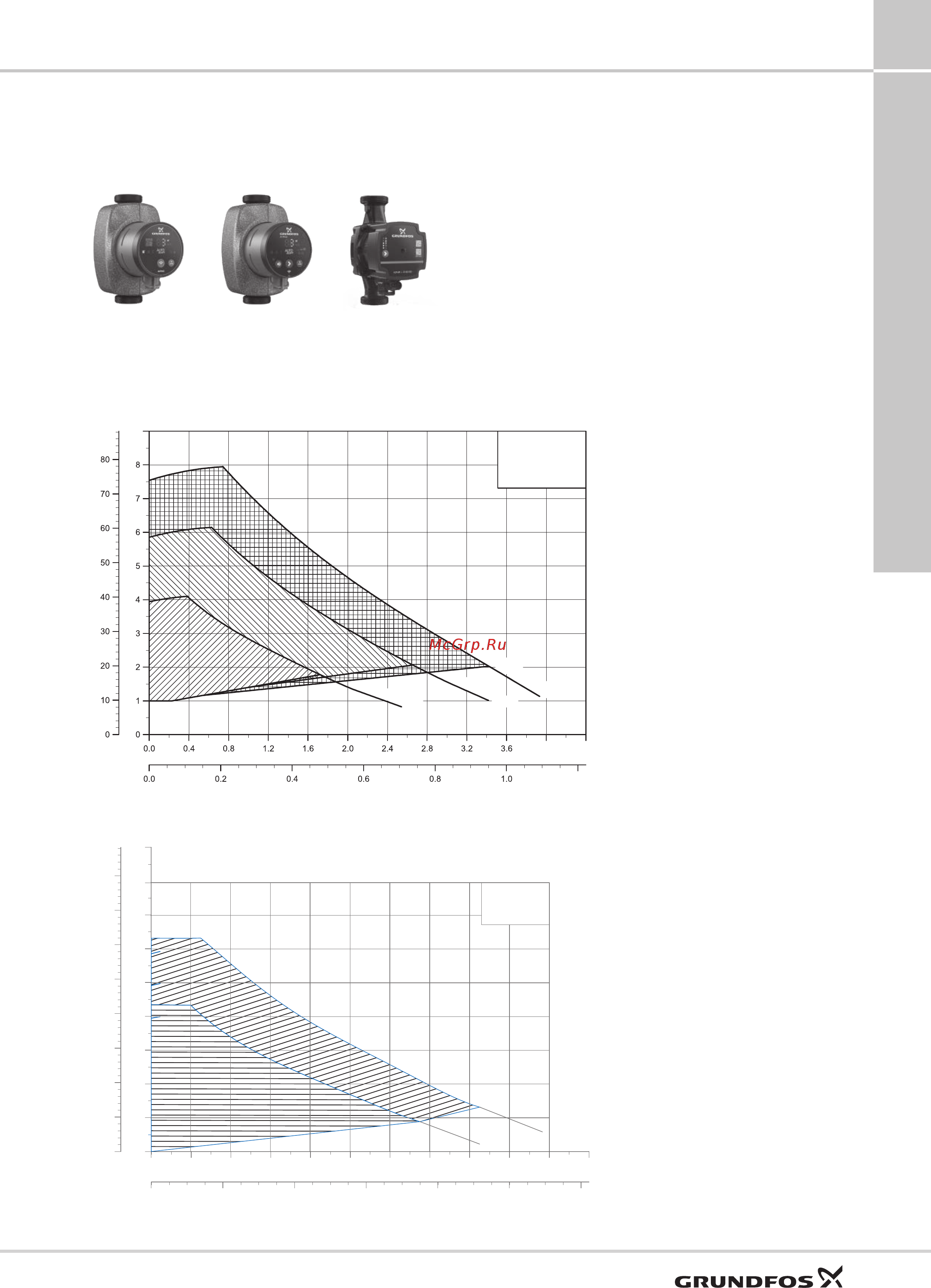 Grundfos UP 20-30 N [5/100] Alpha2 3 xx 60