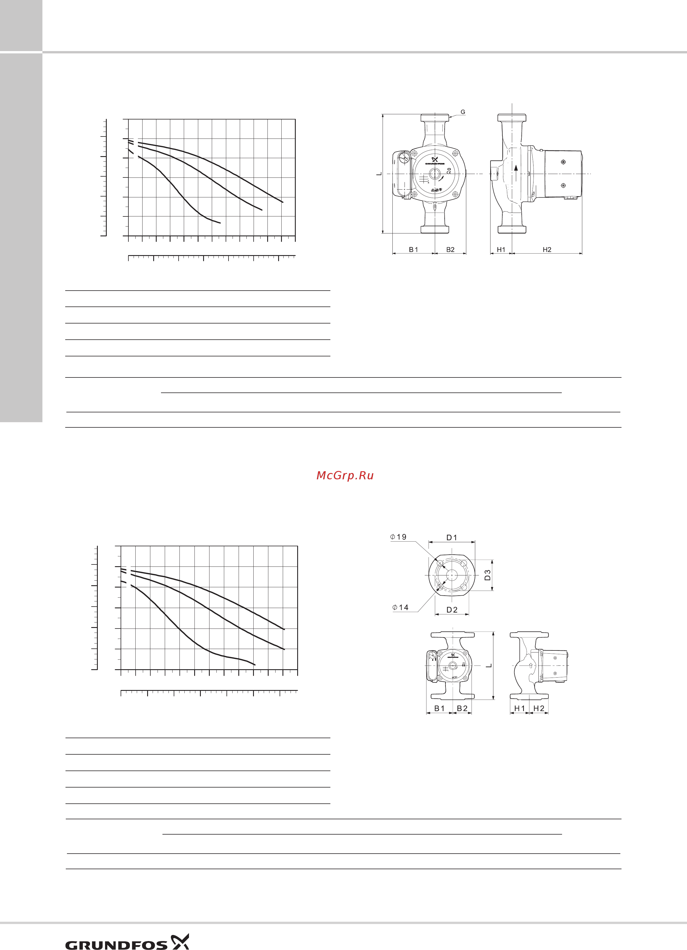 Grundfos UP 20-30 N [50/100] X230в 50гц