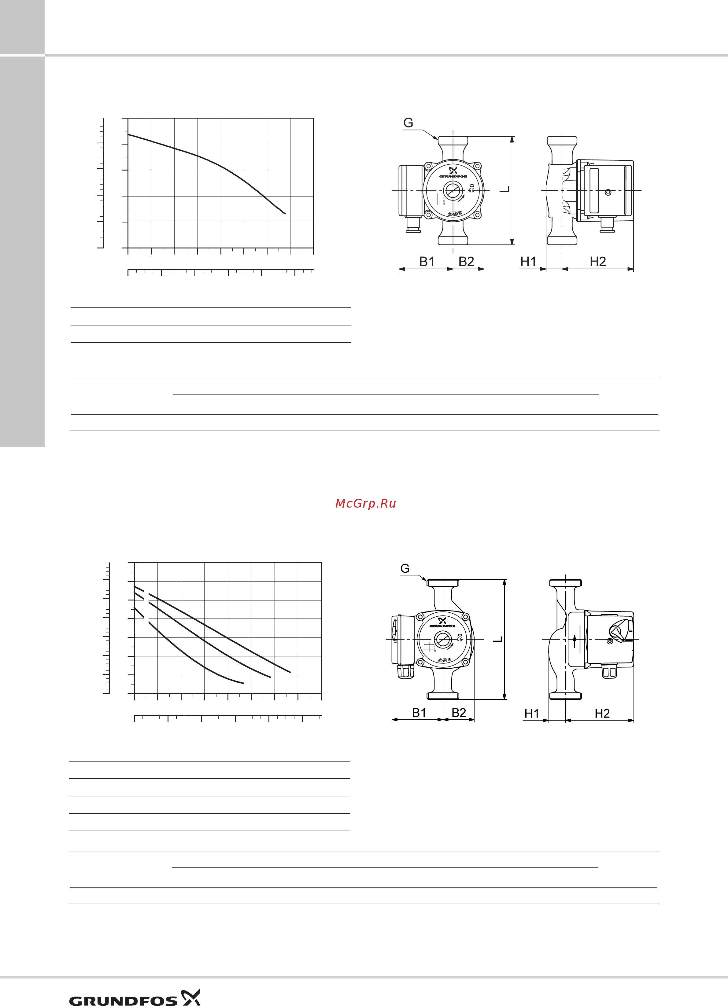 Grundfos UP 20-30 N [58/100] X230в 50гц