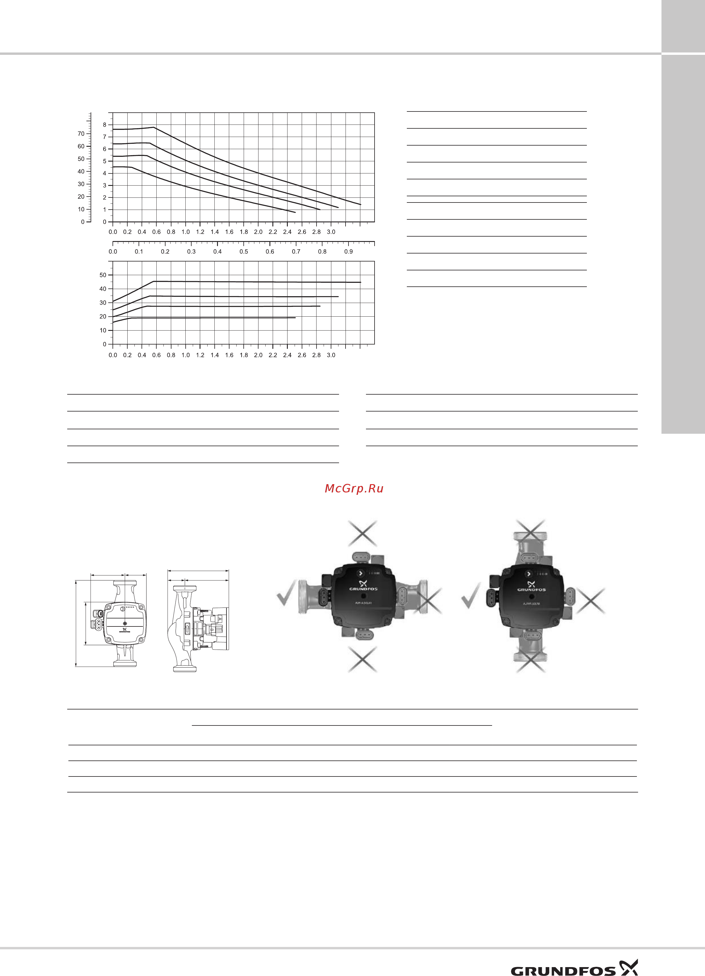 Grundfos UP 20-30 N [93/100] Alphasolarxx 75 130 180