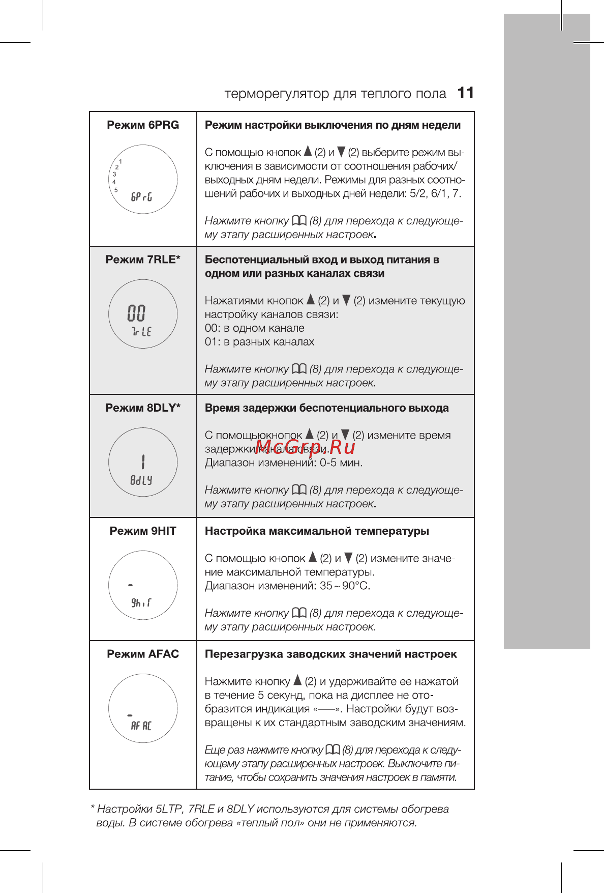 Electrolux Thermotronic Touch ETT-16 [11/19] Еич