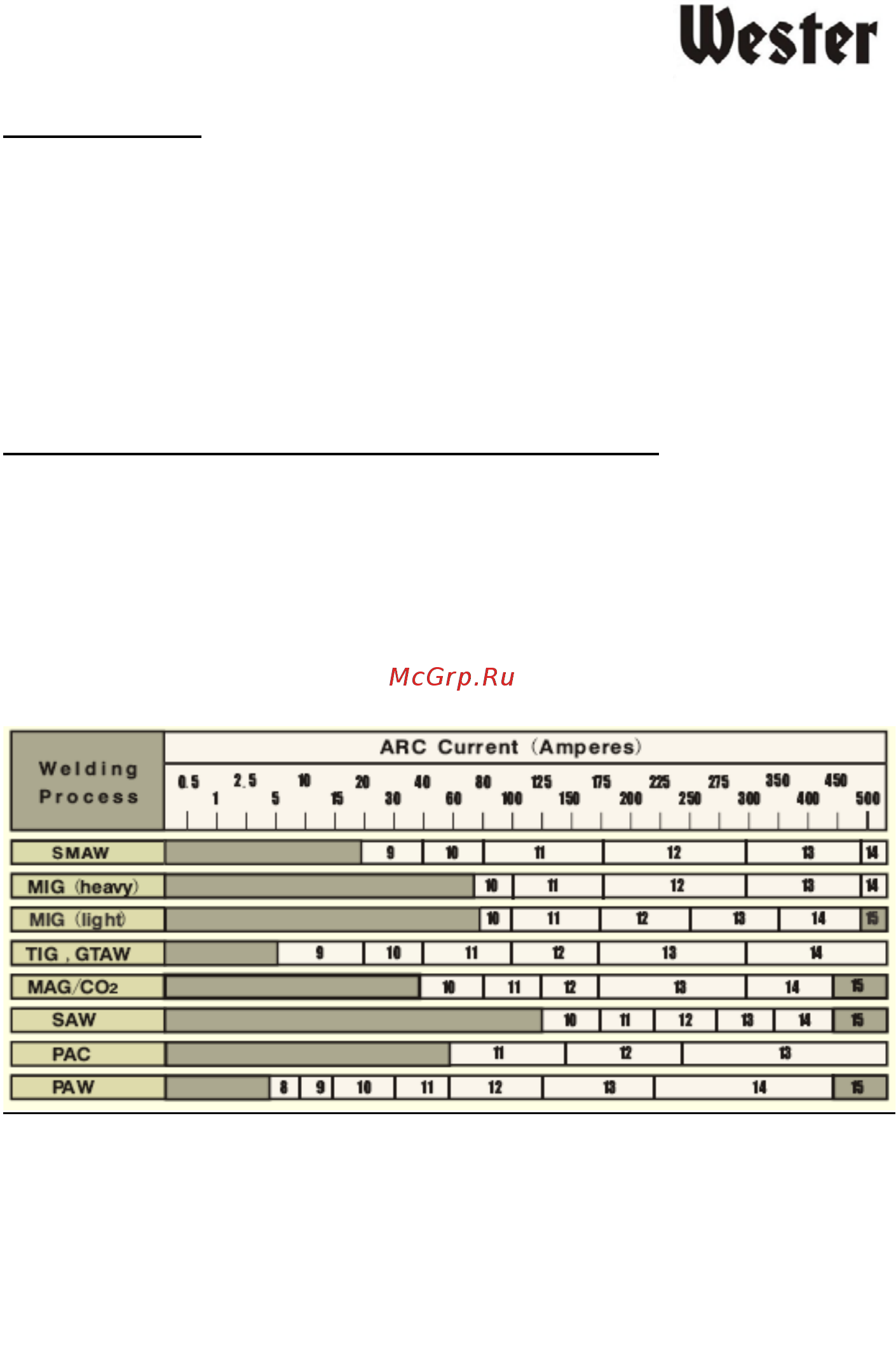 Wester WH2 Инструкция по эксплуатации онлайн [3/5] 331909