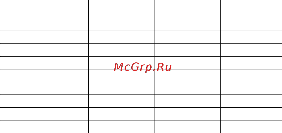 Тайпит НЕВА 101 1S0 Инструкция по эксплуатации онлайн [2/16] 332391