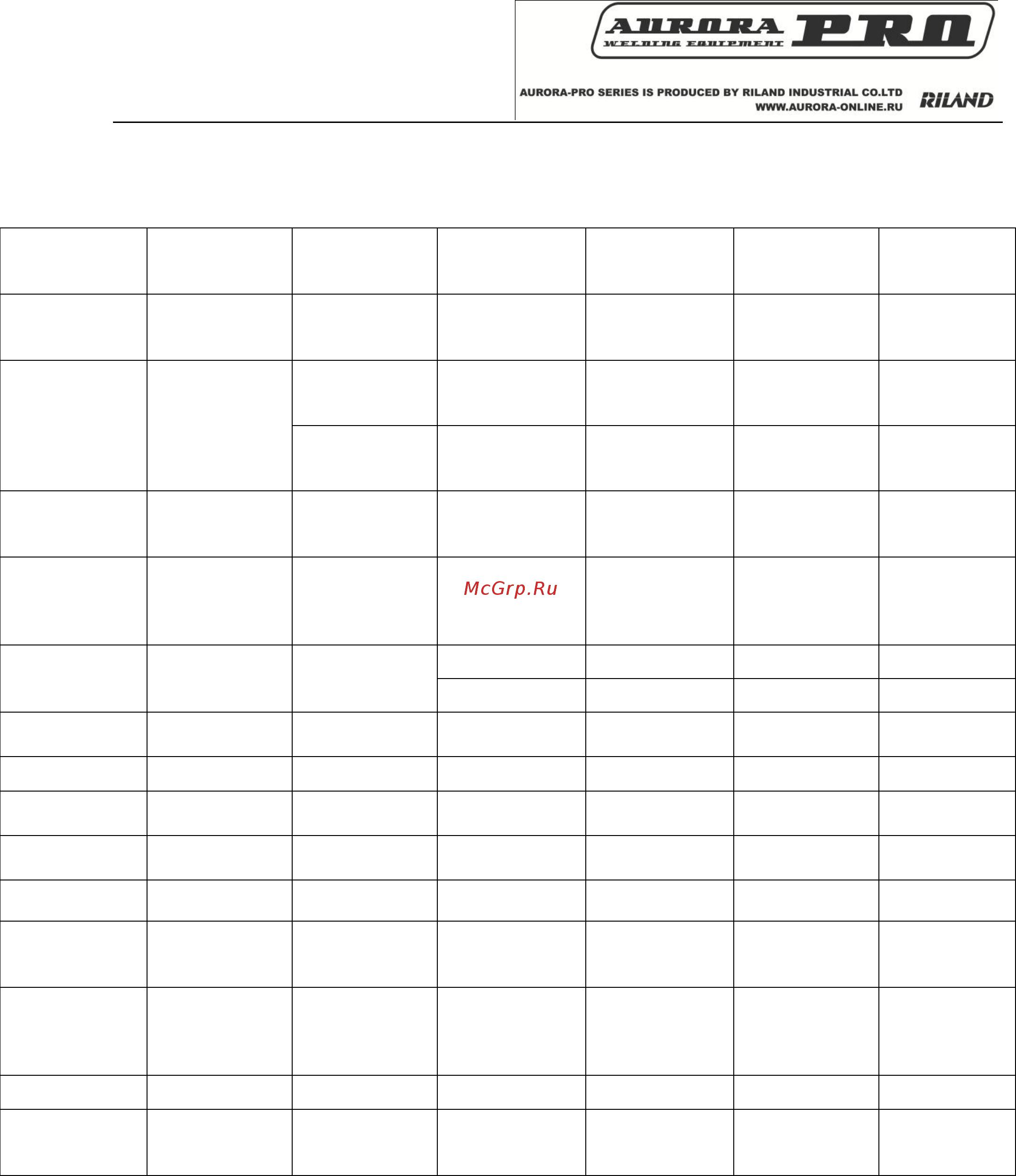 Aurora Pro IRONMAN 315 AC/DC PULSE Mosfet (НАКС) [6/14] Технические характеристики