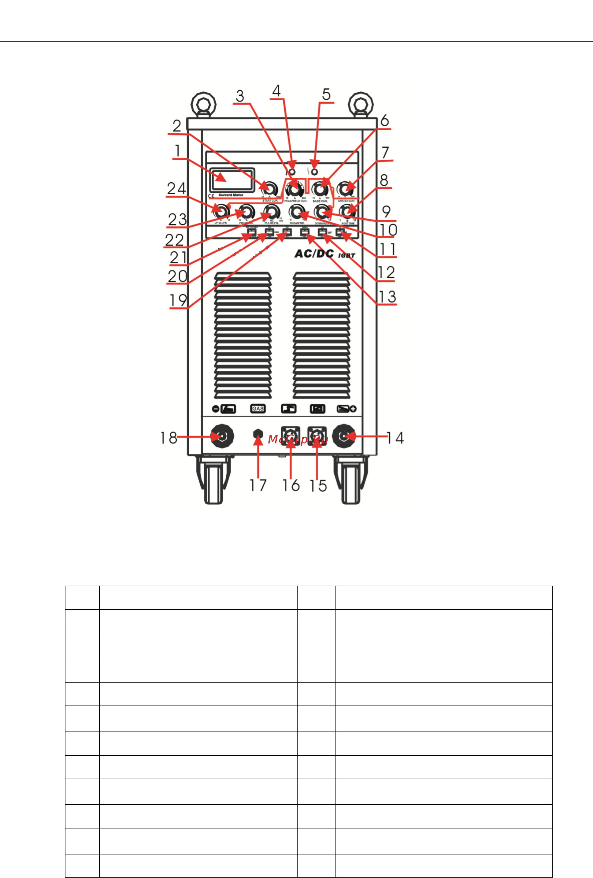 Aurora Pro IRONMAN 500 AC/DC PULSE IGBT [9/17] Панель управления ironman500 ac dc pulse