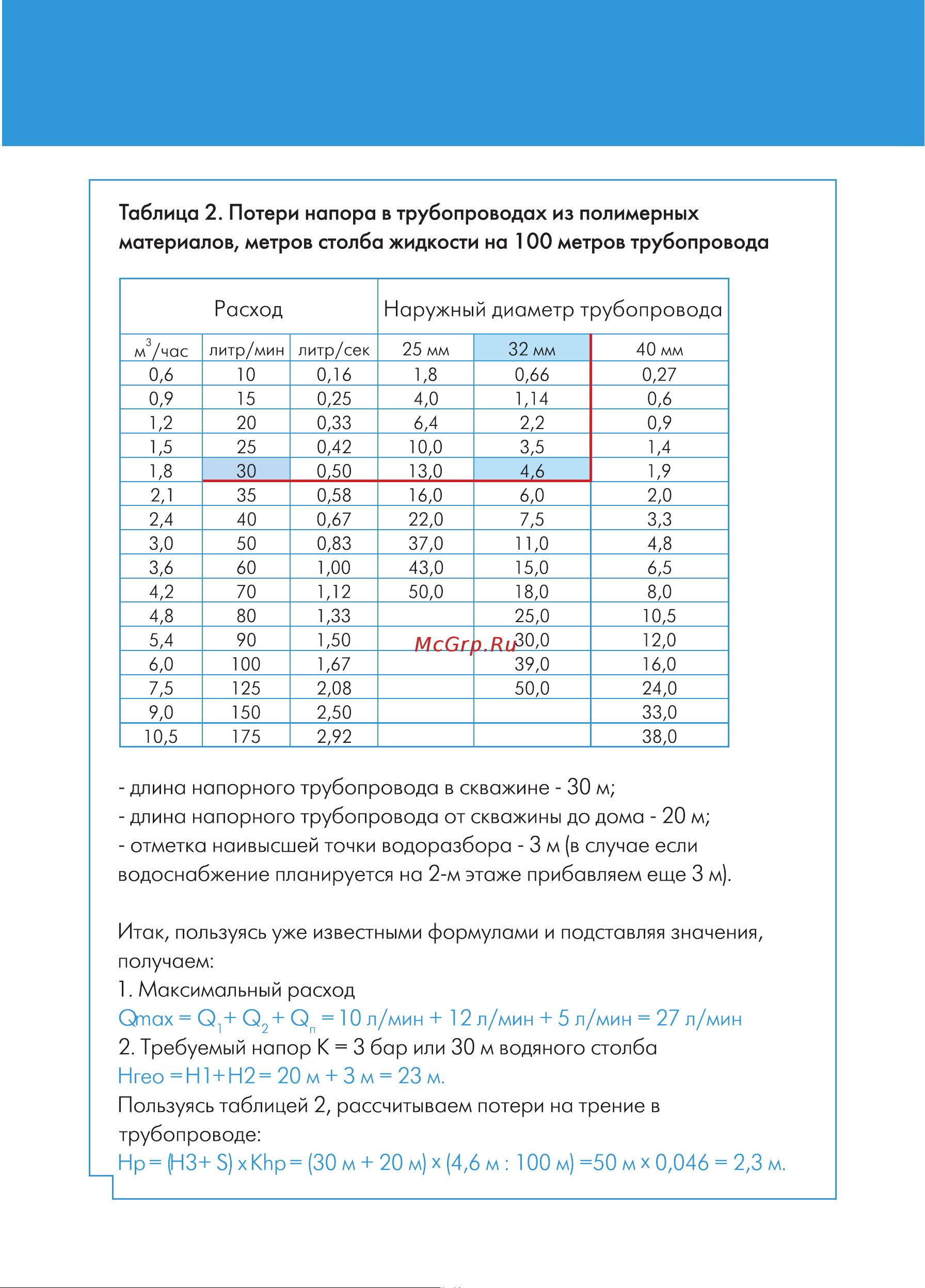 Джилекс ВОДОМЕТ ПРОФ 110/110 Инструкция по эксплуатации онлайн [20/34] 332876
