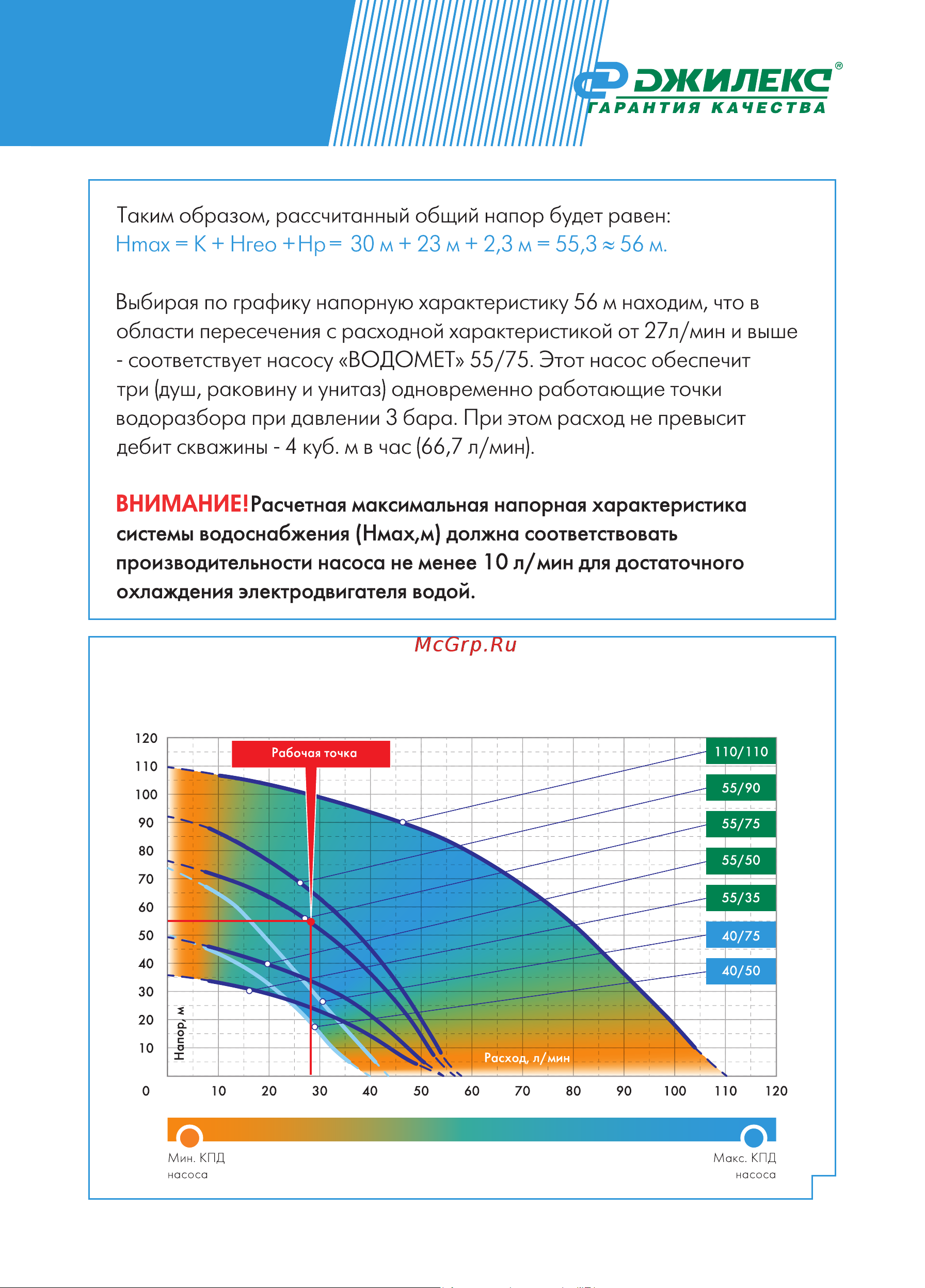 Джилекс Водомёт ПРОФ 55/75 А [21/34] Графики расходно напорных характеристик