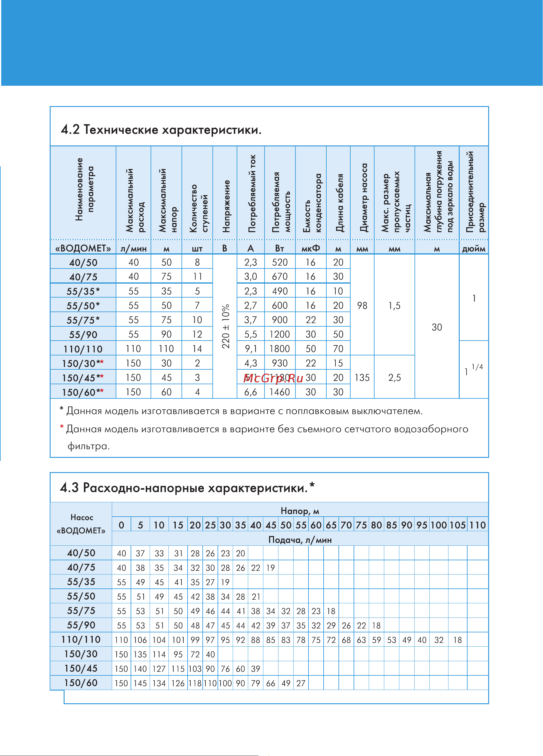 Джилекс ВОДОМЕТ ПРОФ 110/110 Инструкция по эксплуатации онлайн [8/34] 332876
