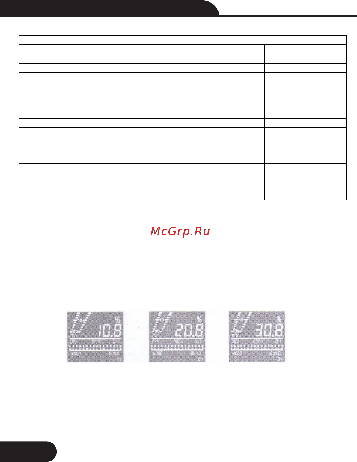 CEM DT-125H [7/12] Почти сухой влажный сырой