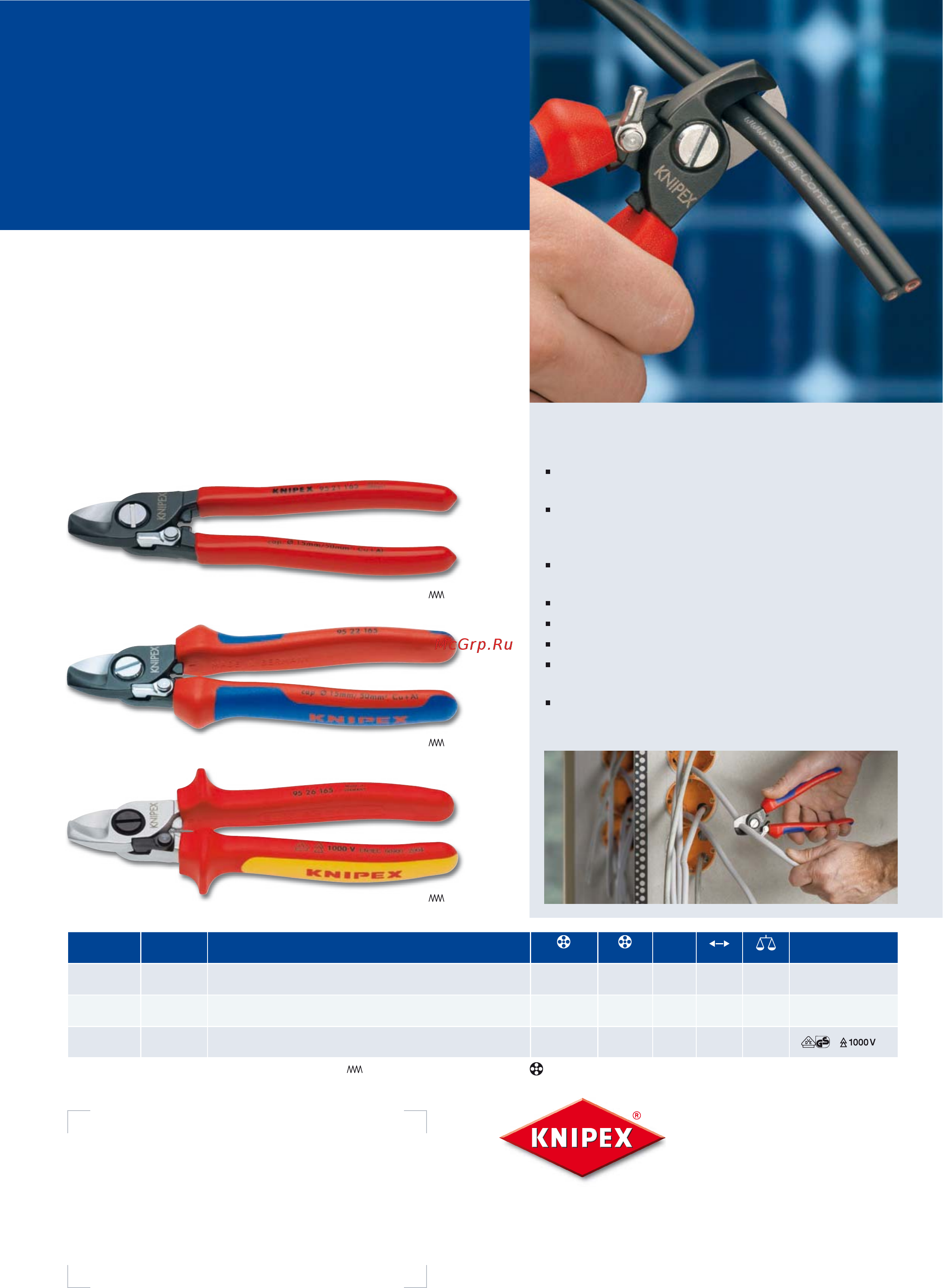 Knipex KN-9511165 [2/2] Резать кабель стало намного удобнее