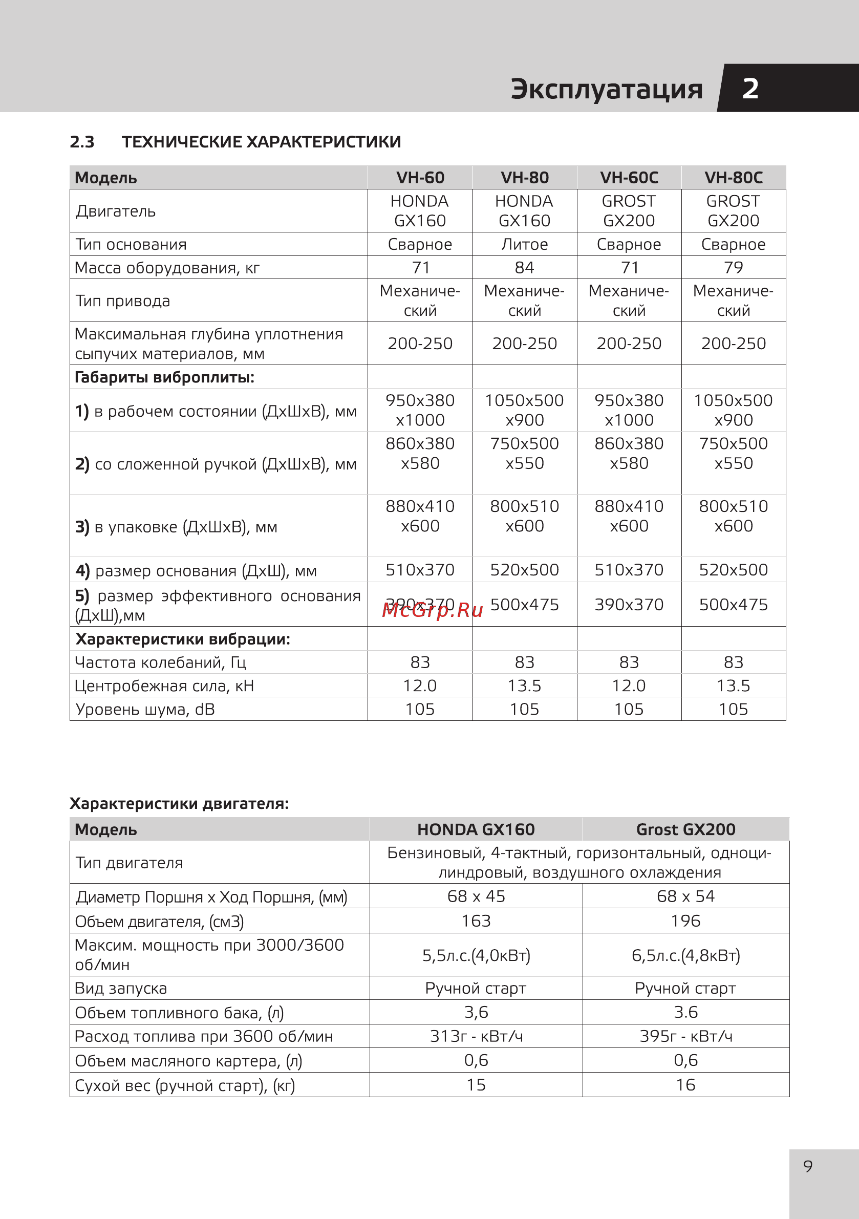 Grost VH 80 (101456) [11/28] Эксплуатация 2