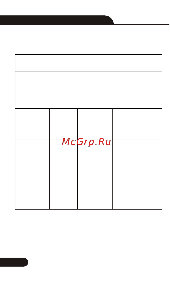 CEM DT-608 Инструкция по эксплуатации онлайн [22/30] 332889