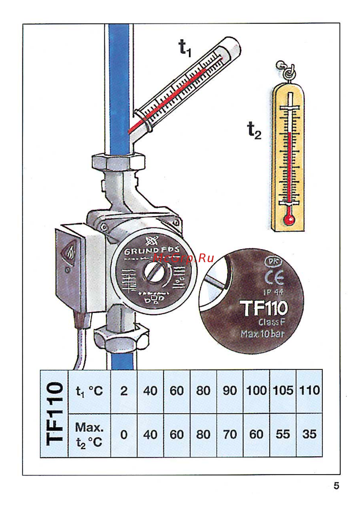 Grundfos UP 15-14 BU Инструкция по эксплуатации онлайн [5/16] 769878
