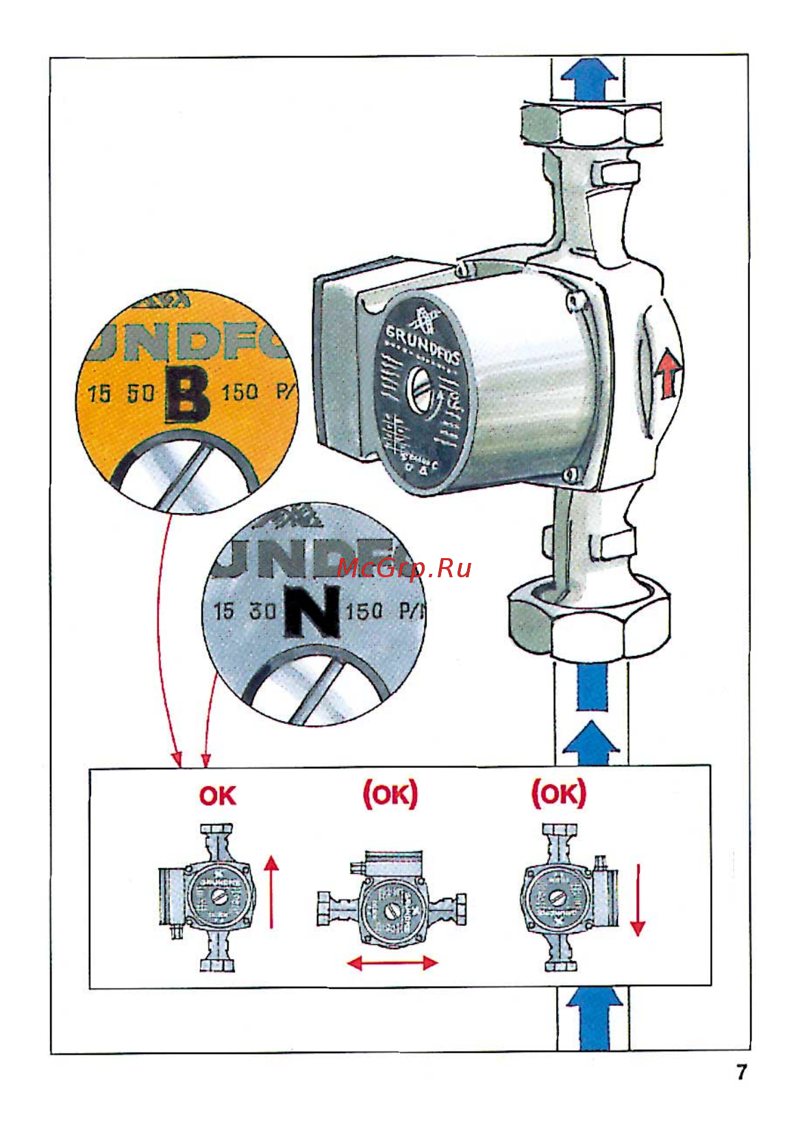 Grundfos UP 20-30 N-150 Инструкция по эксплуатации онлайн [7/16] 769876