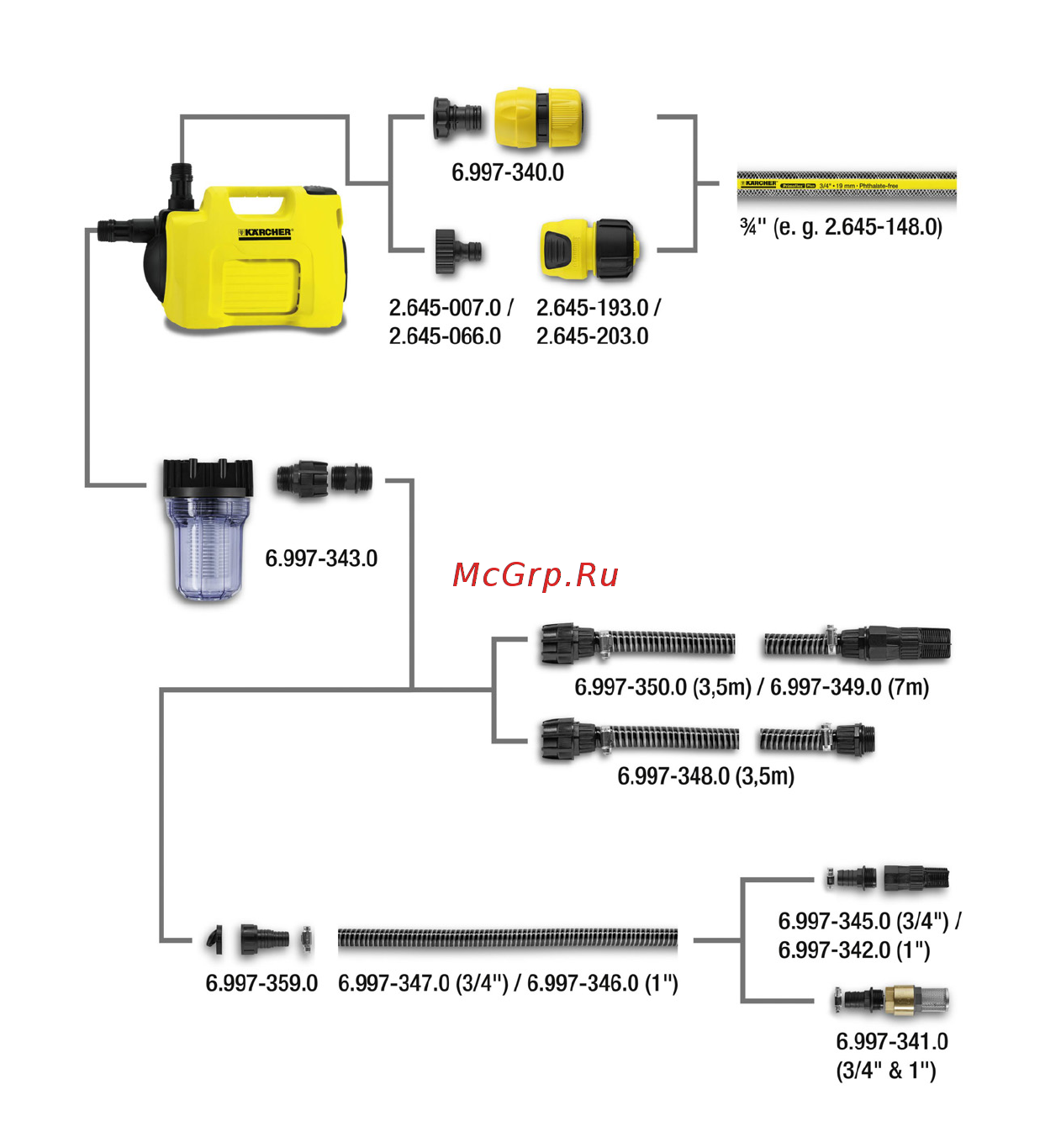 Karcher BP 2 Garden 1.645-350.0 Инструкция по эксплуатации онлайн [4/106] 506872