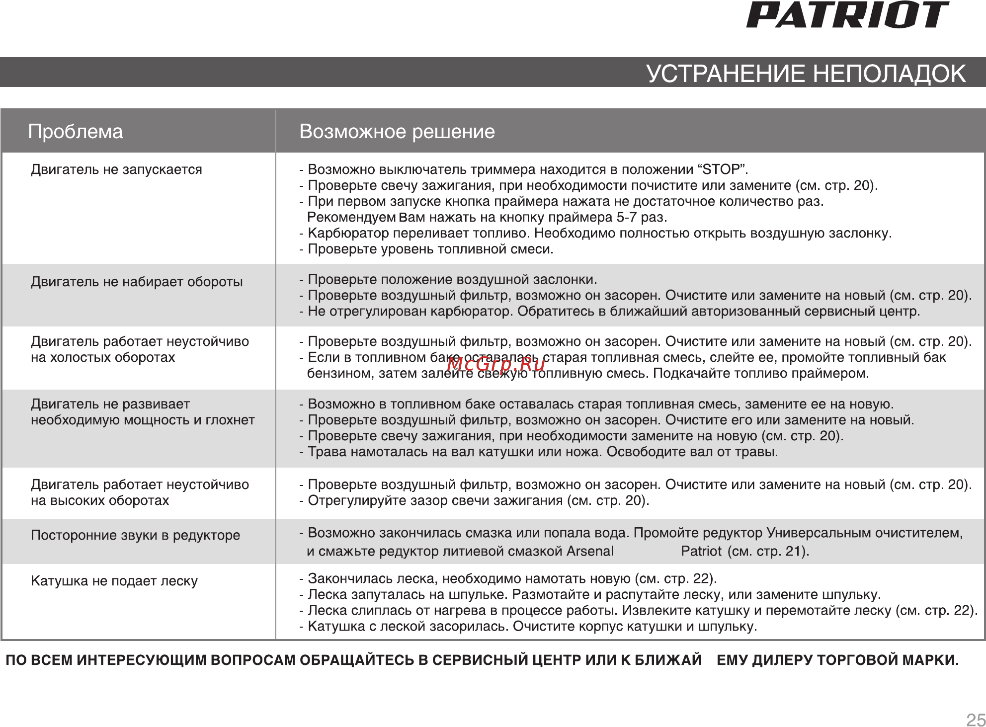 Patriot PT 3355 Инструкция по эксплуатации онлайн [25/32] 770506