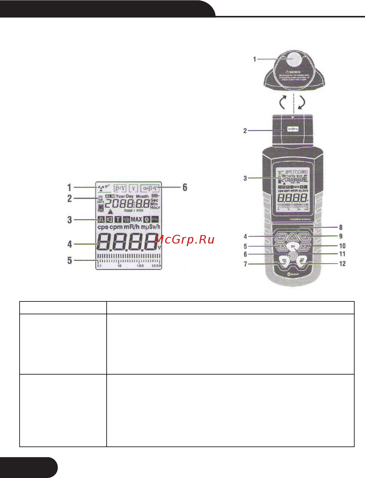 CEM DT-9501 [6/17] Оп е оло к