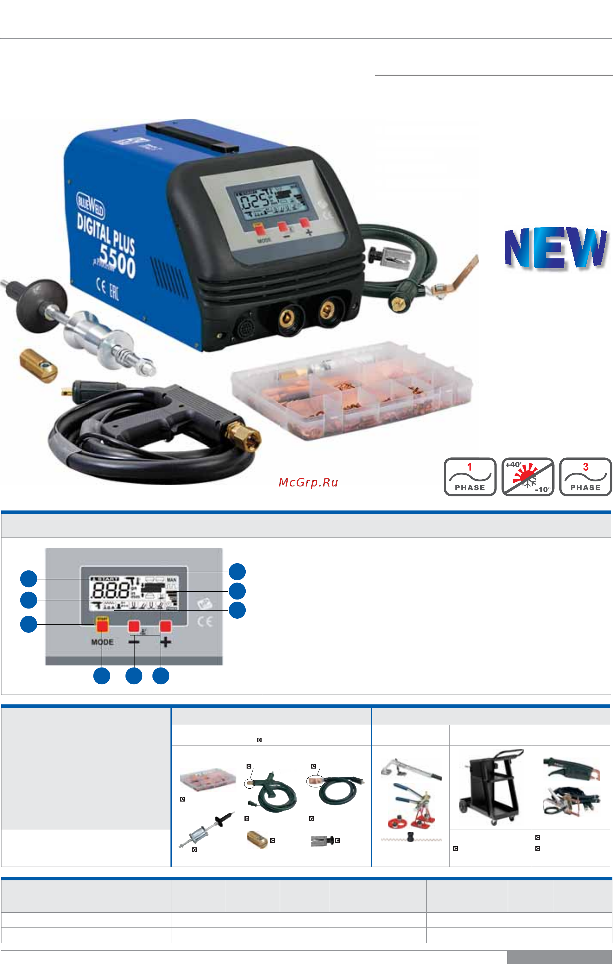 Blueweld DIGITAL PLUS 5500 220В Инструкция по эксплуатации онлайн