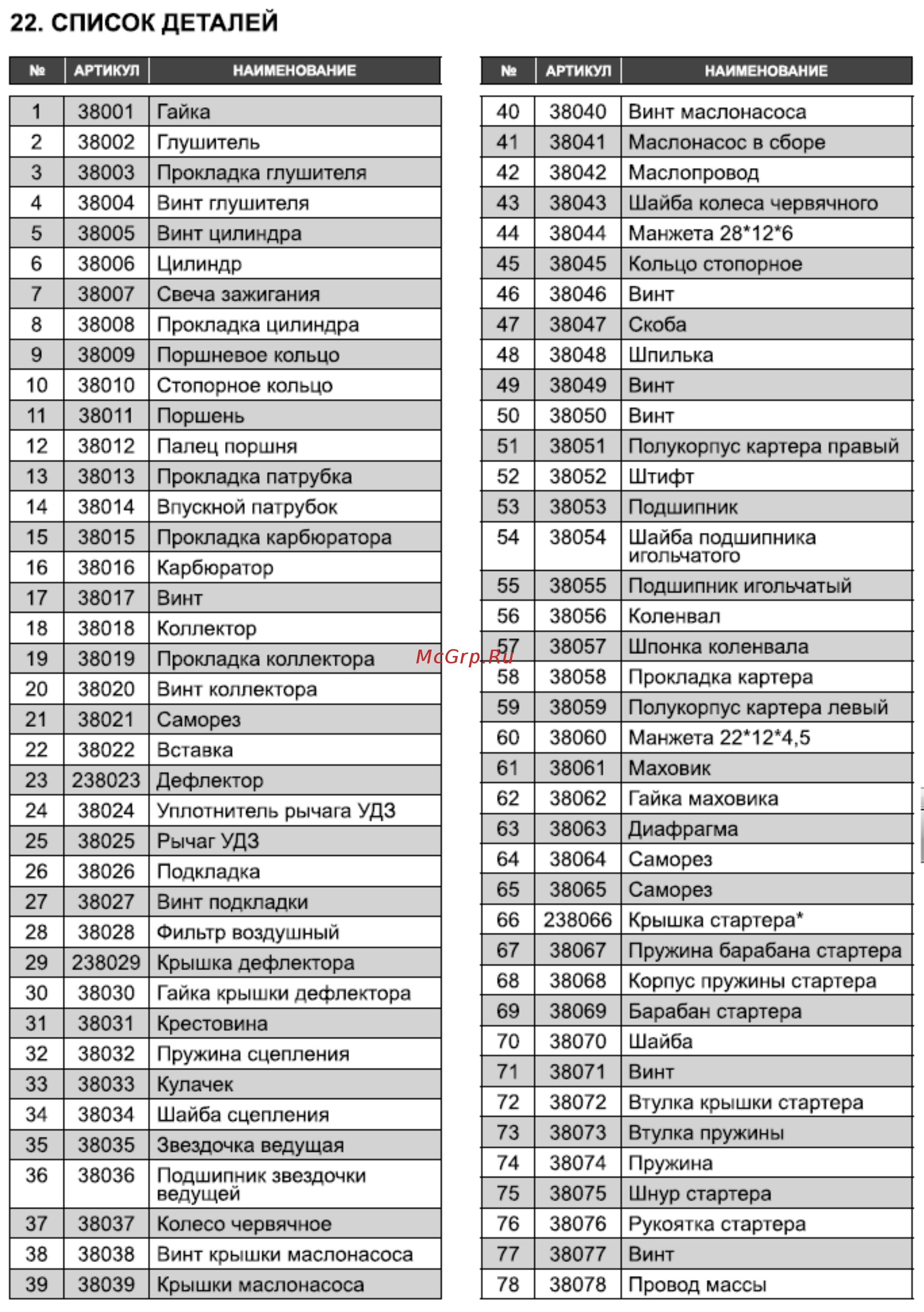 Рысь ПБЦ 3816 Инструкция по эксплуатации онлайн [23/29] 333769