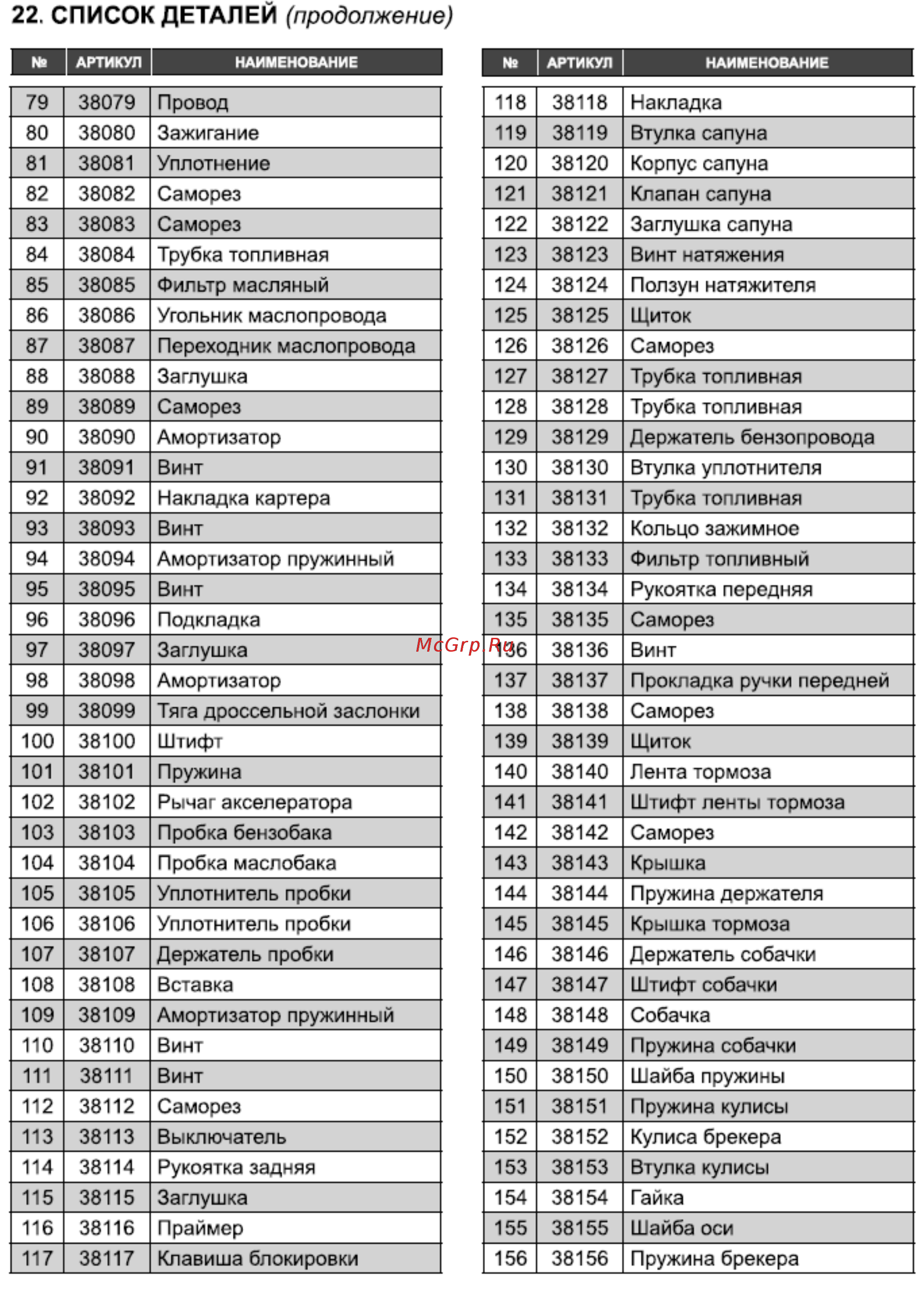 Рысь ПБЦ 3816 Инструкция по эксплуатации онлайн [24/29] 333769