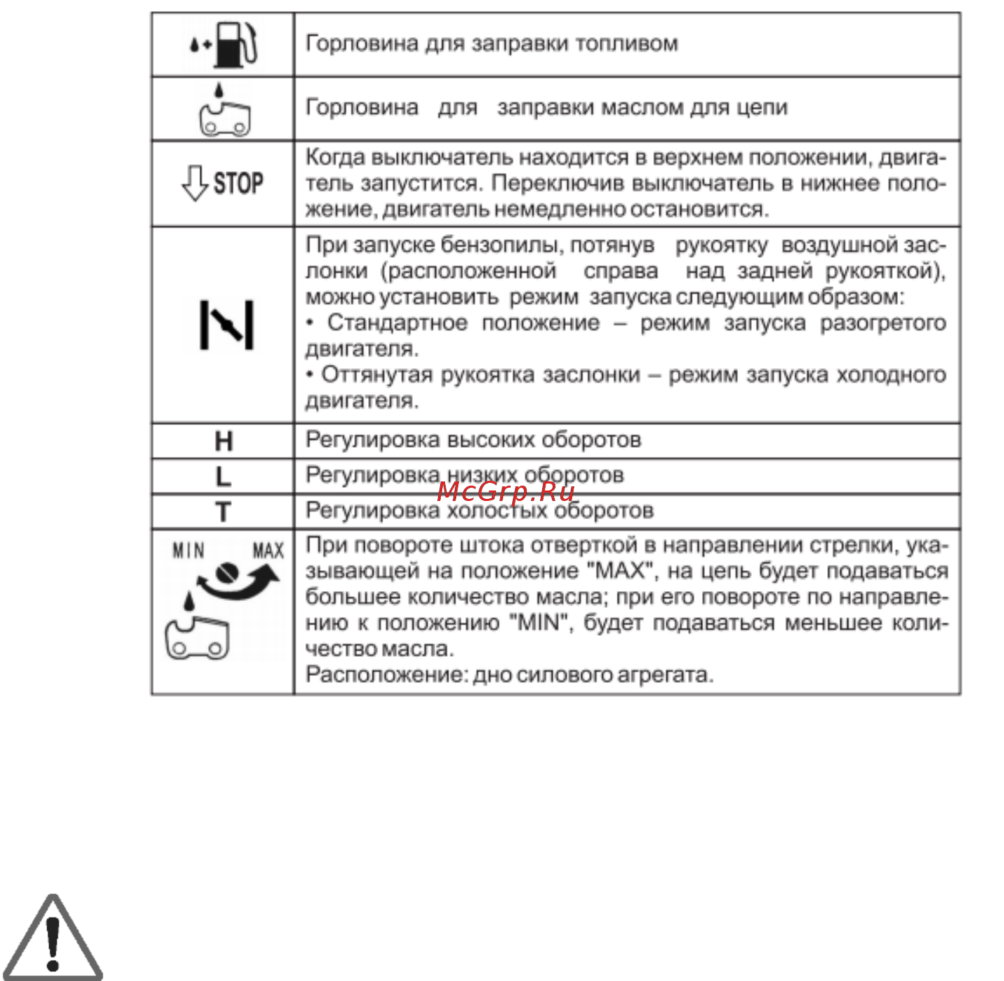 Рысь ПБЦ 3816 Инструкция по эксплуатации онлайн [8/29] 333769