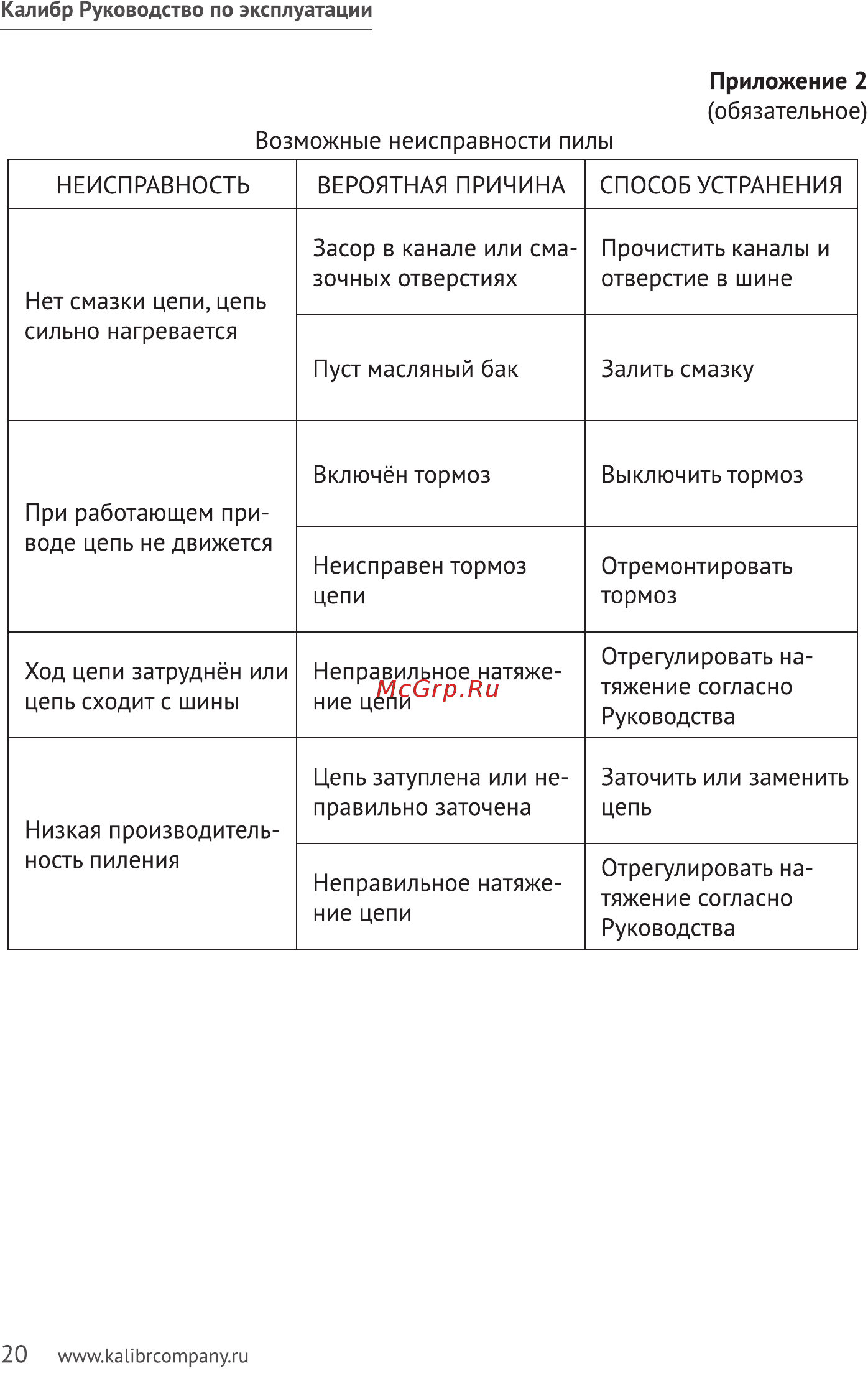 Калибр ЭПЦ-2400/16ПД 00000062100 Инструкция по эксплуатации онлайн [20/28] 863758