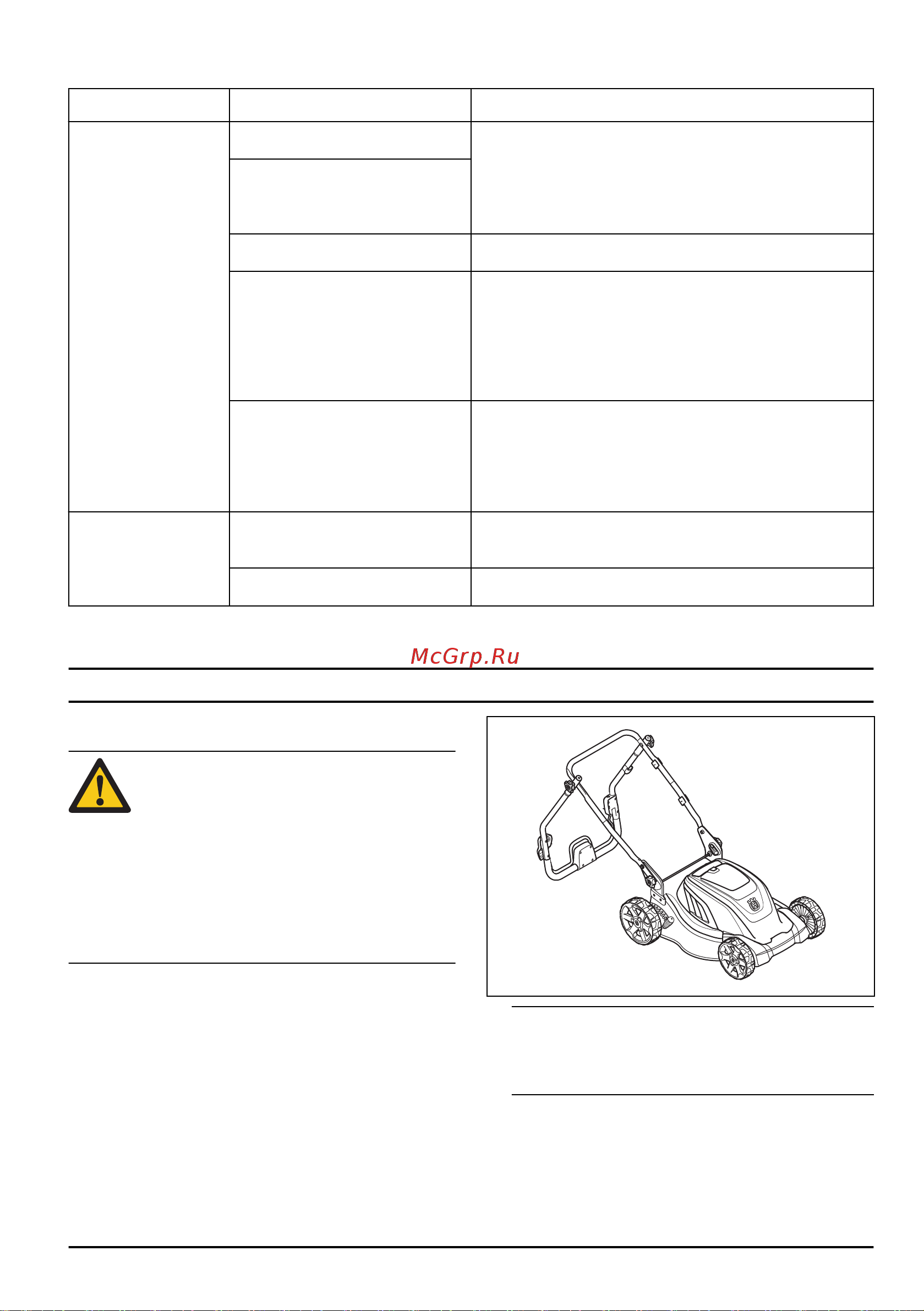 Husqvarna LC141C [277/648] Panel kontrolny