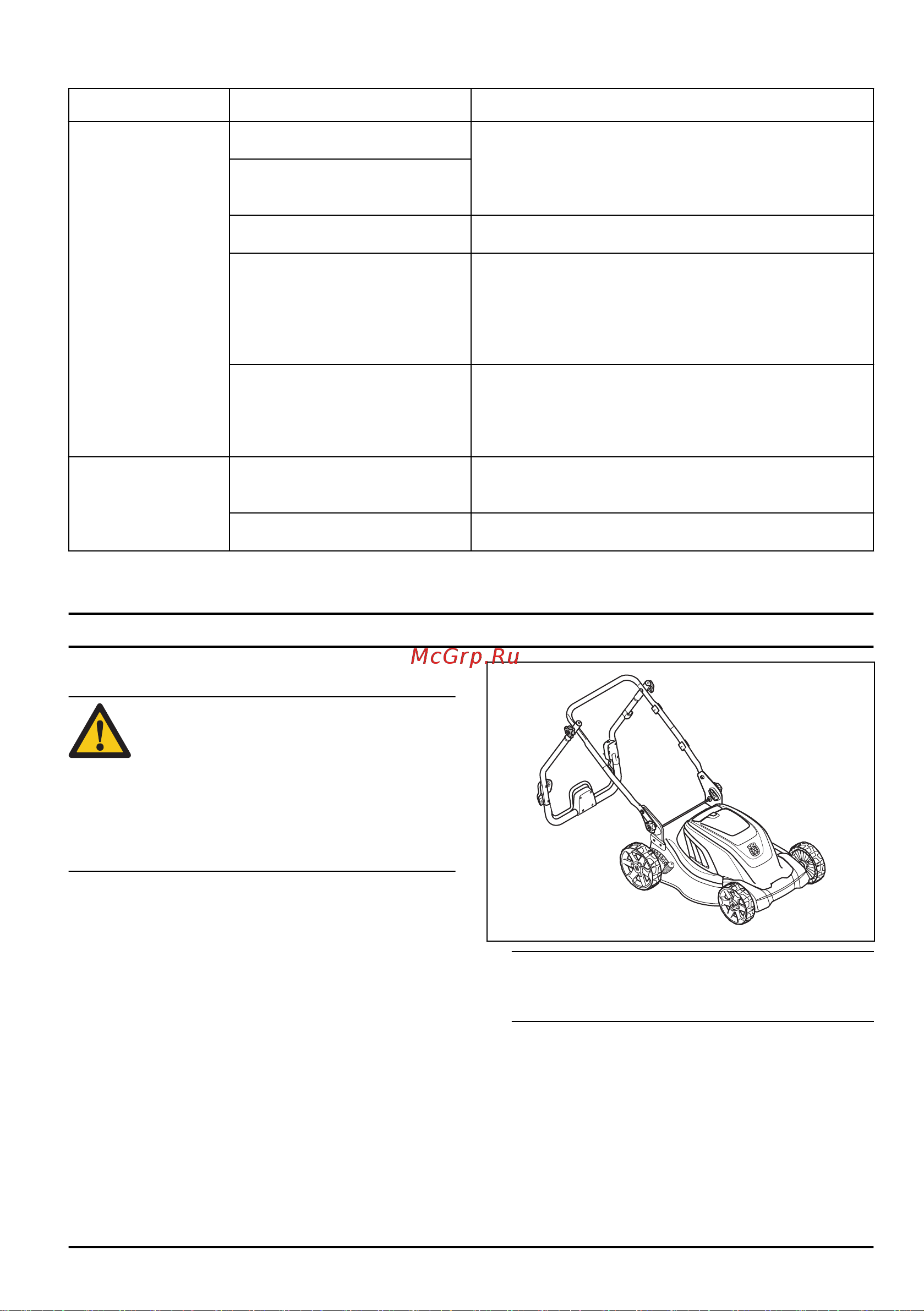 Husqvarna LC141C [455/648] Ovládací panel